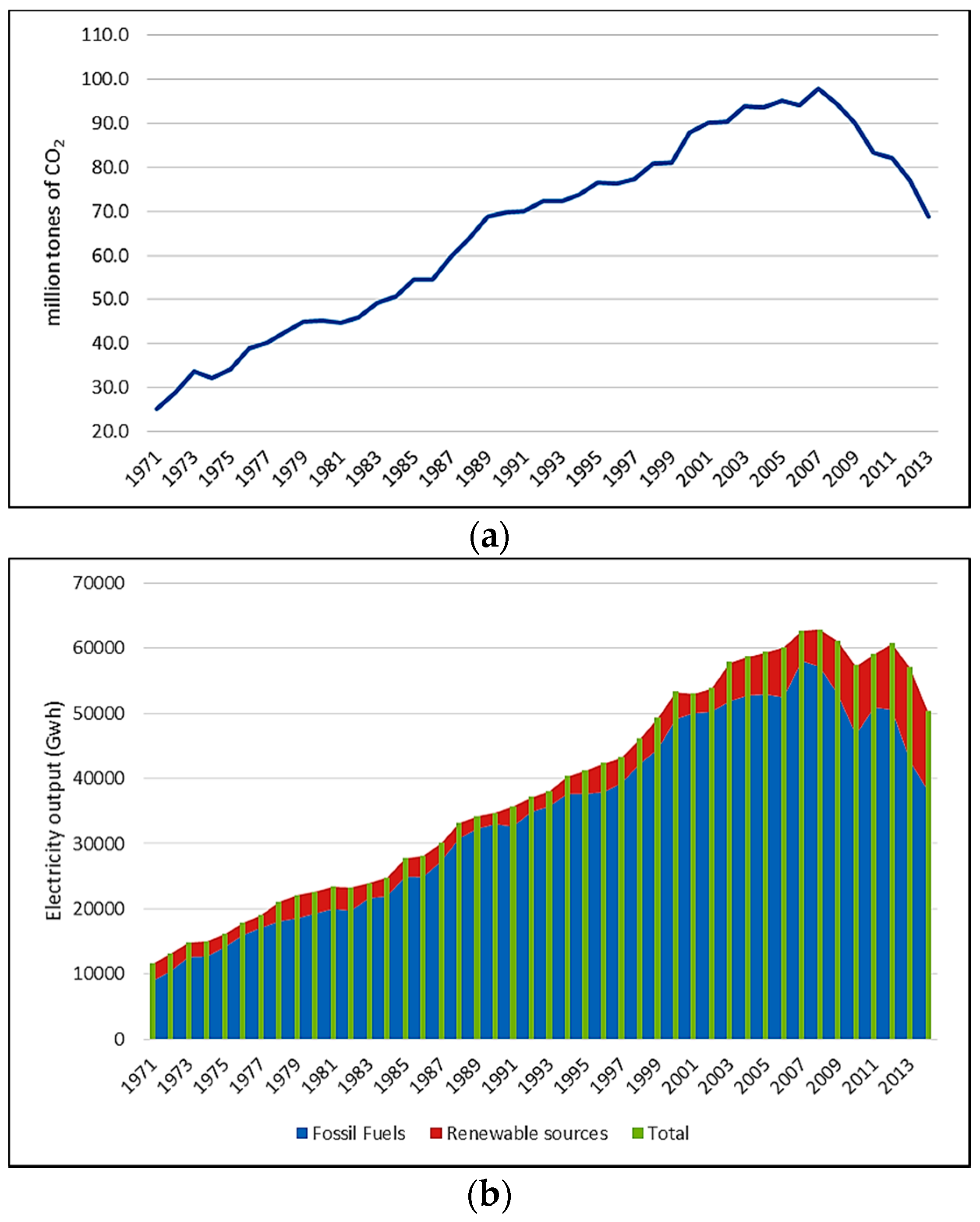 Energies 10 00430 g004 550