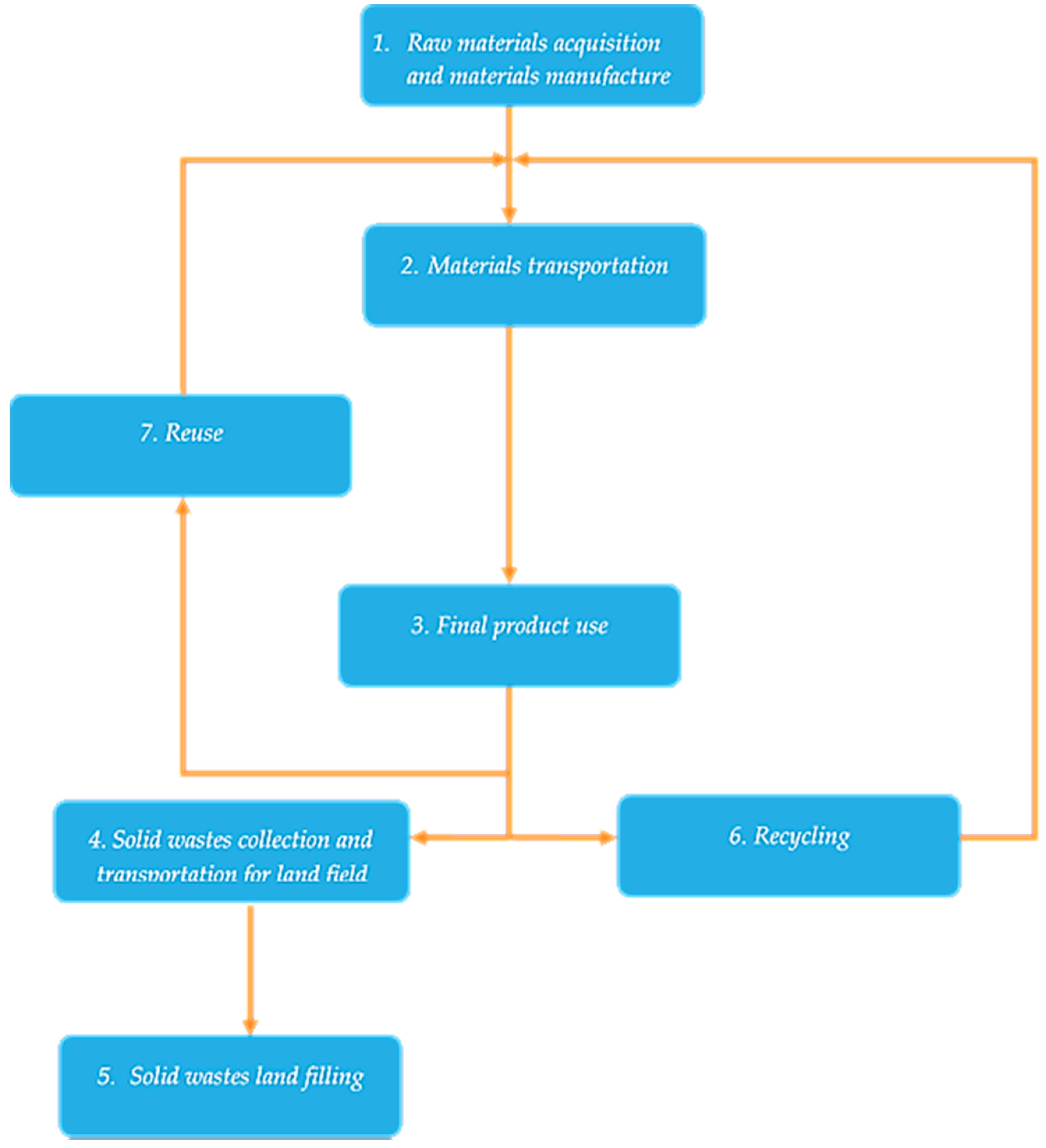 Energies 10 00430 g006 550