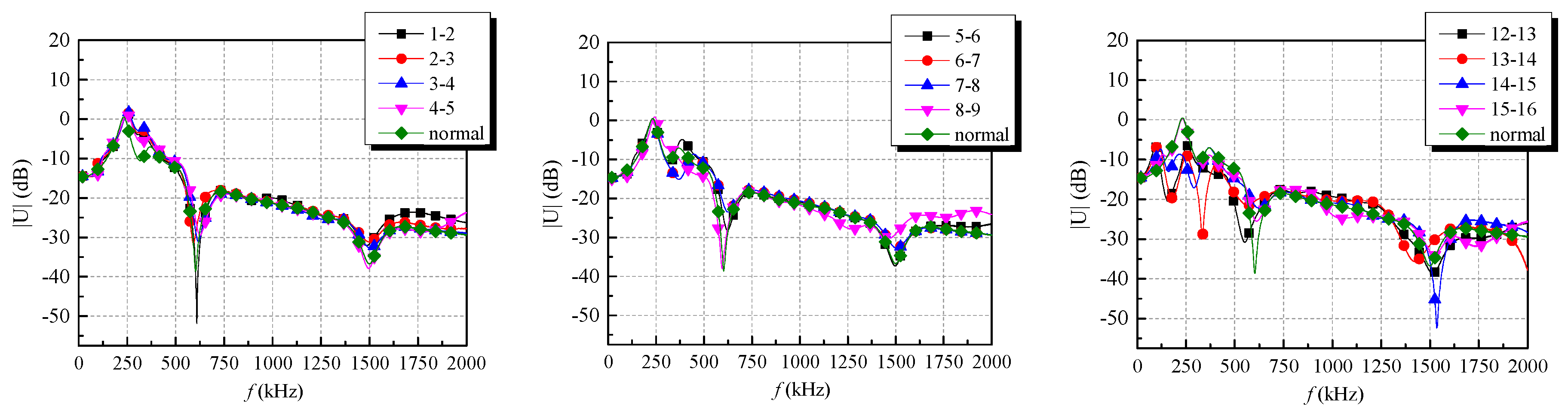 Energies 10 00431 g007 550