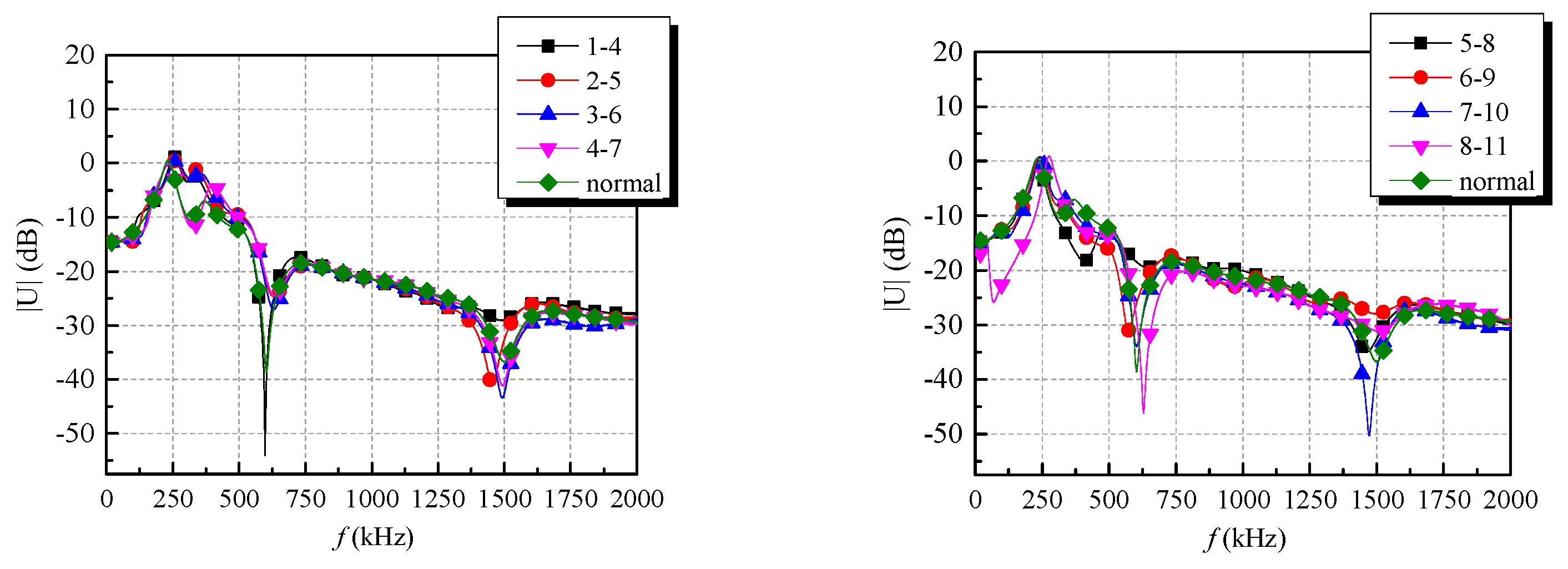 Energies 10 00431 g008a 550