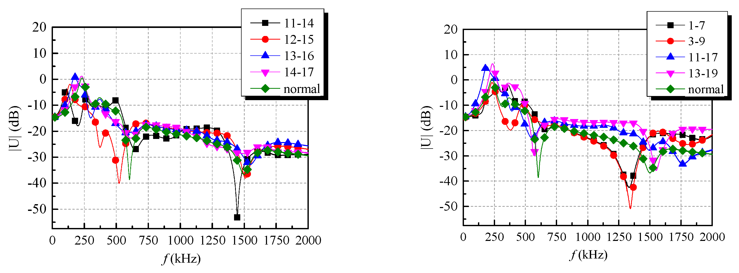 Energies 10 00431 g008b 550