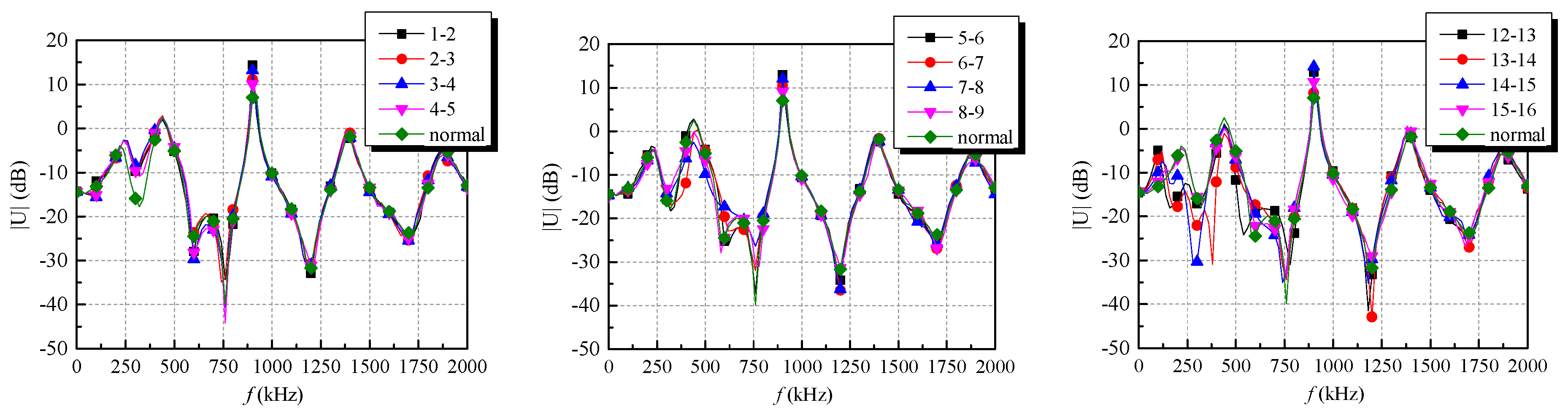 Energies 10 00431 g011 550