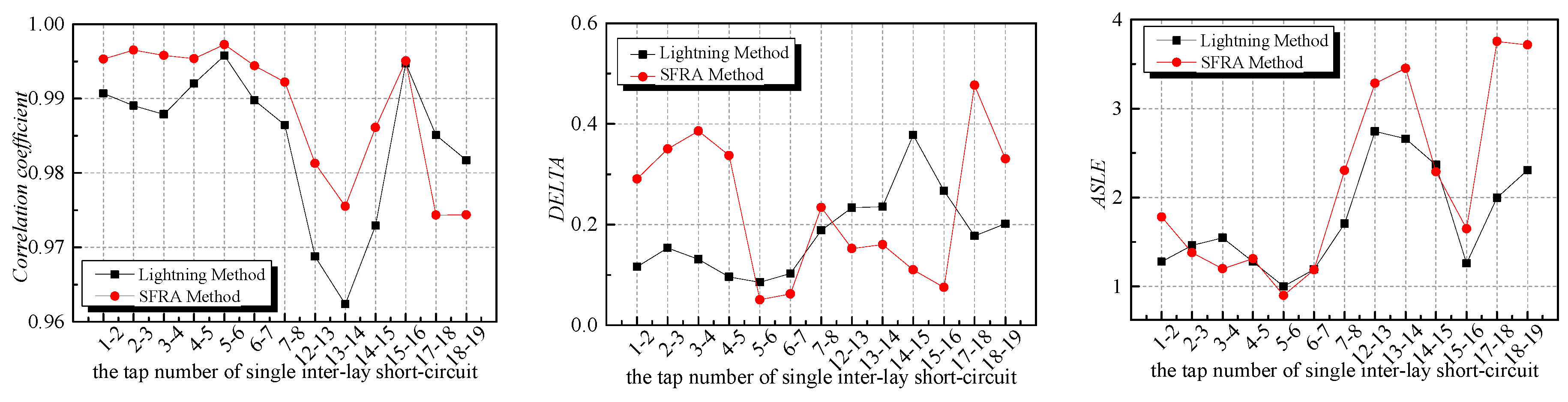 Energies 10 00431 g014 550