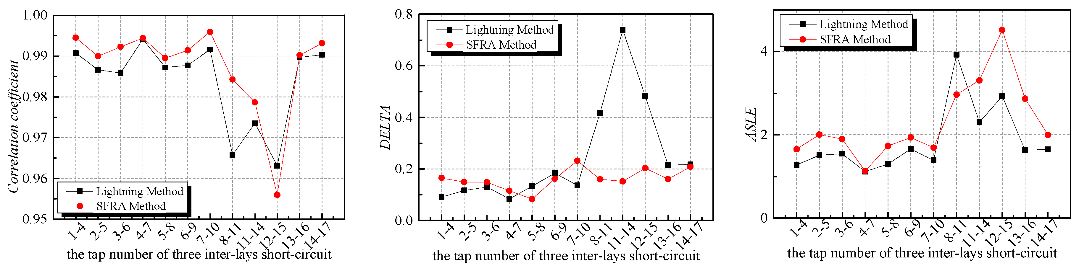 Energies 10 00431 g015 550