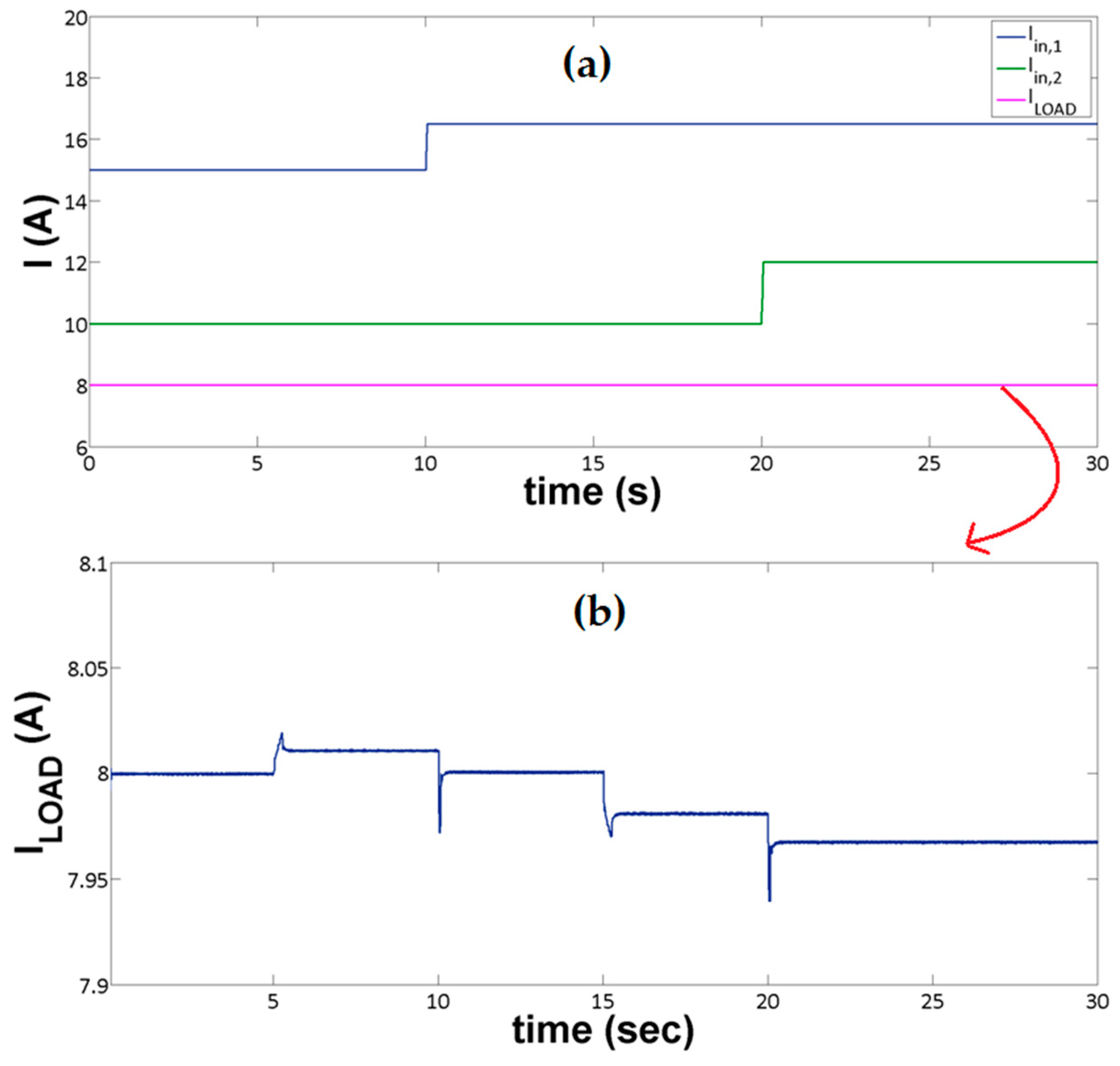 Energies 10 00433 g005 550