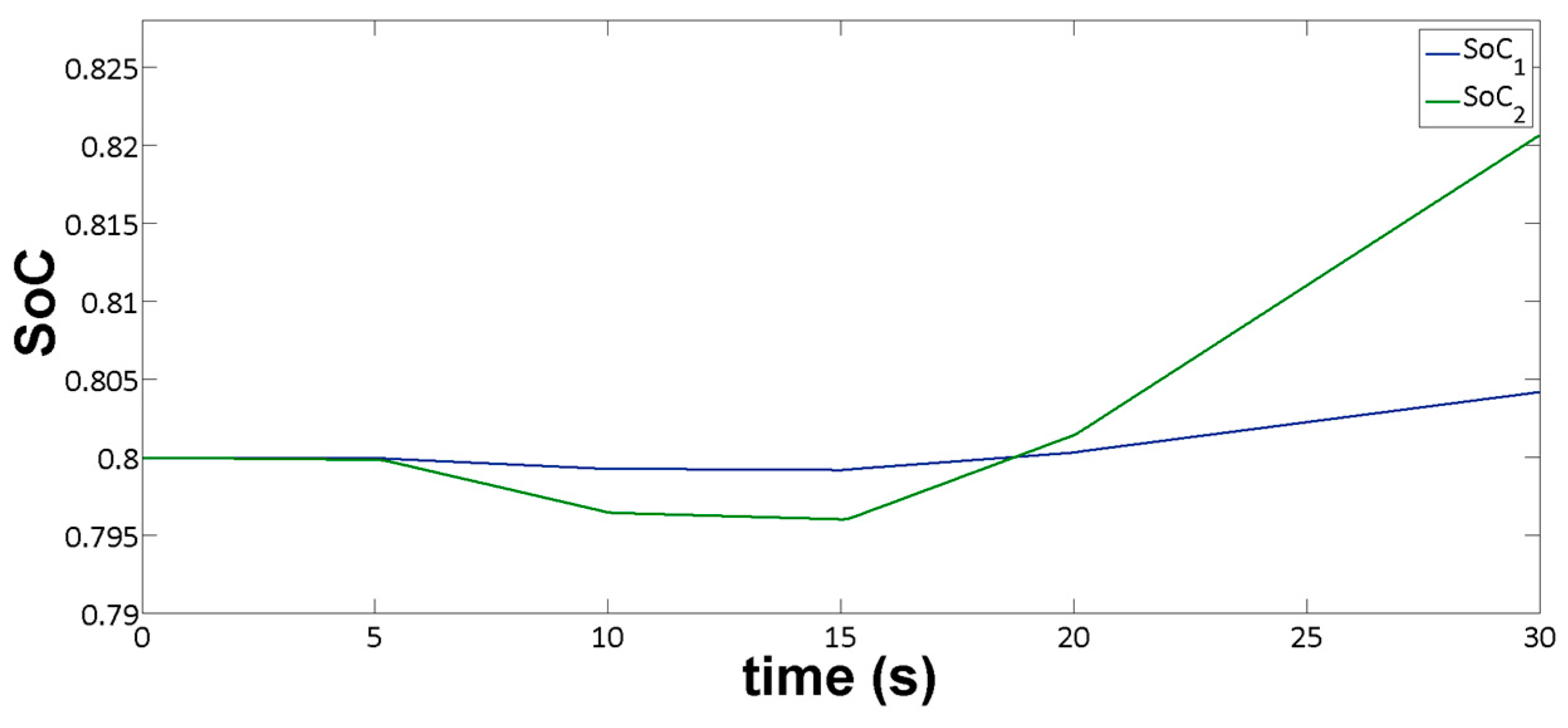 Energies 10 00433 g006 550