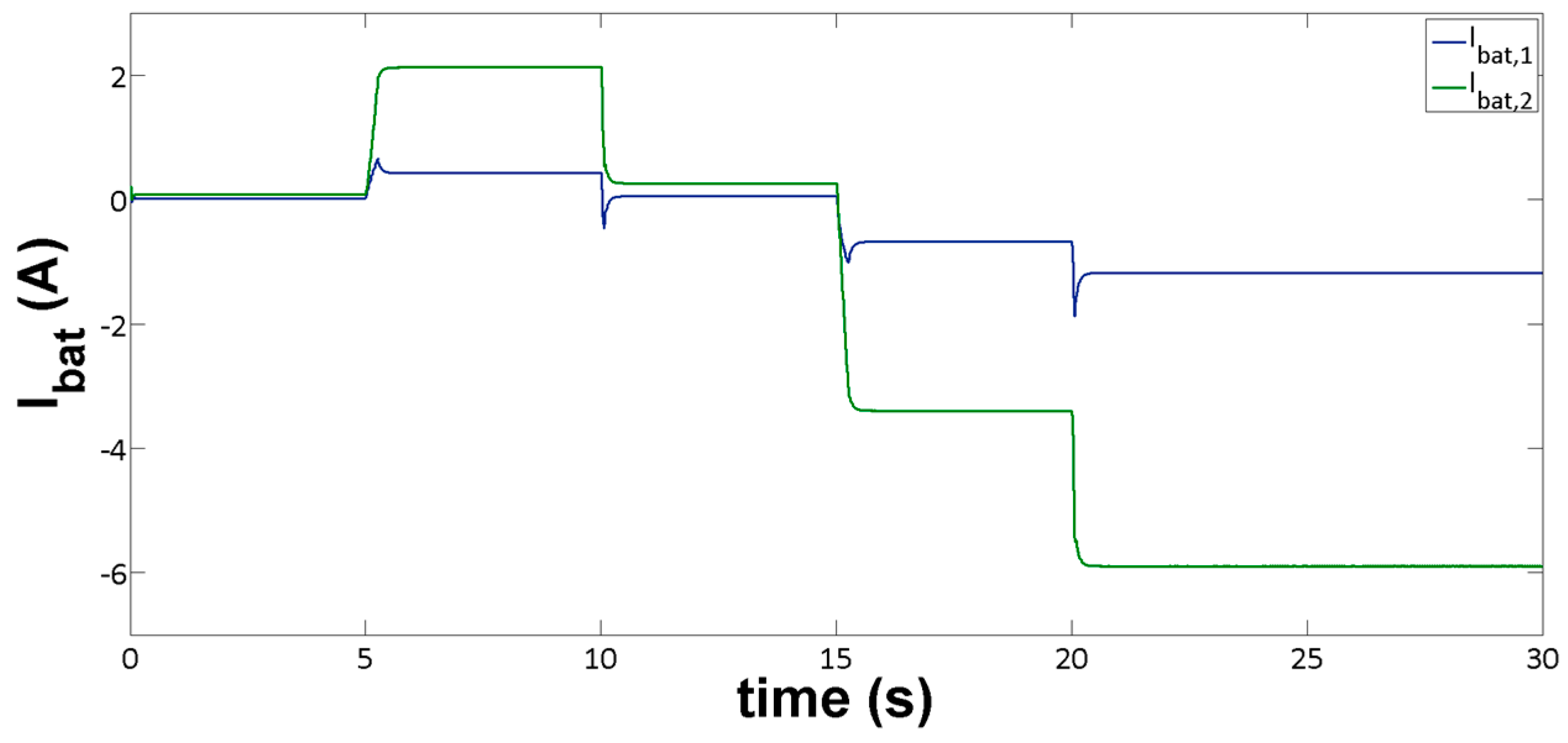 Energies 10 00433 g008 550