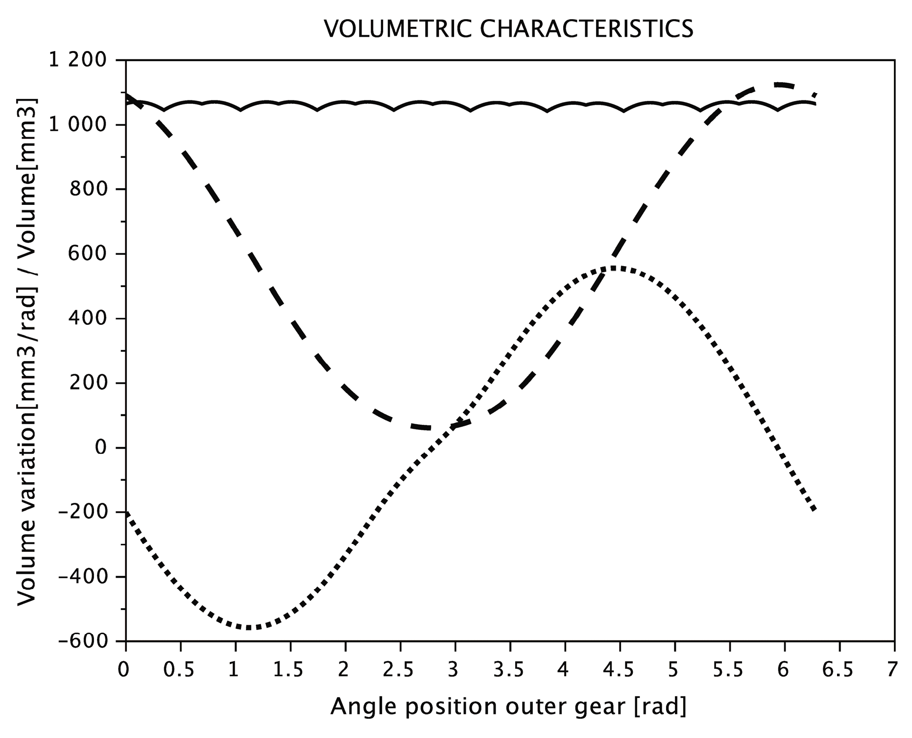 Energies 10 00435 g011 550