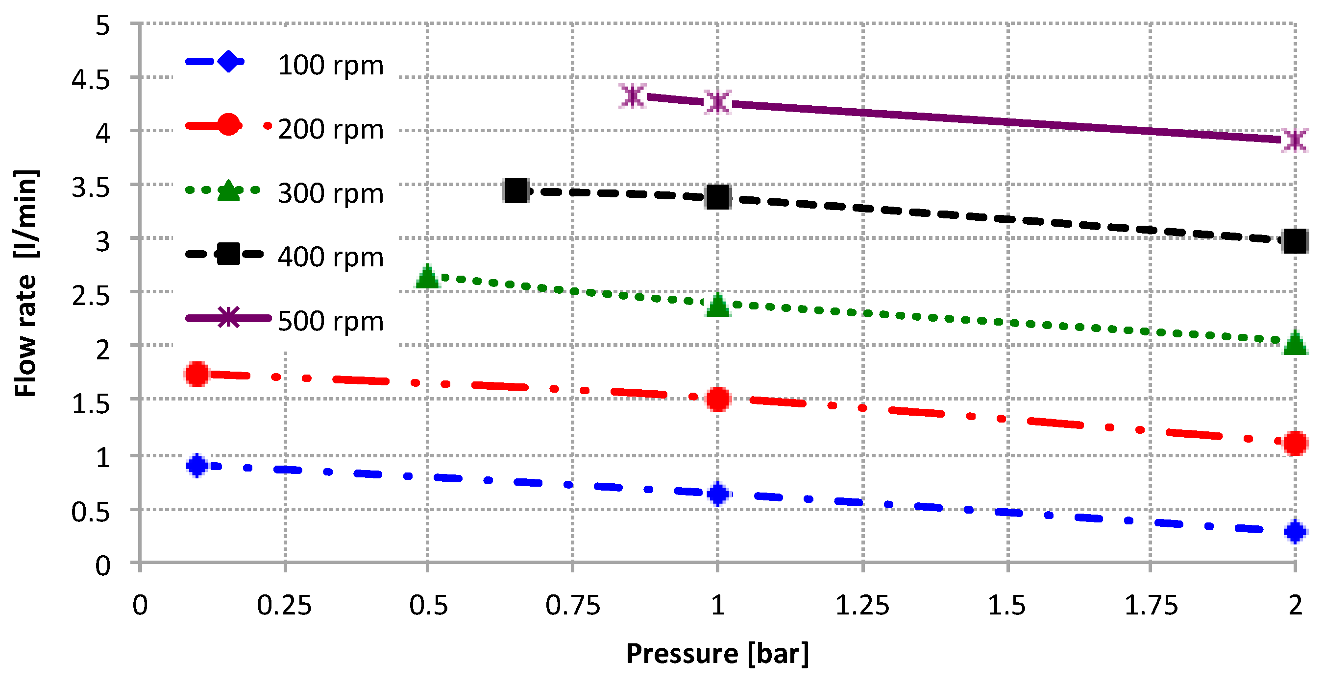 Energies 10 00435 g013 550