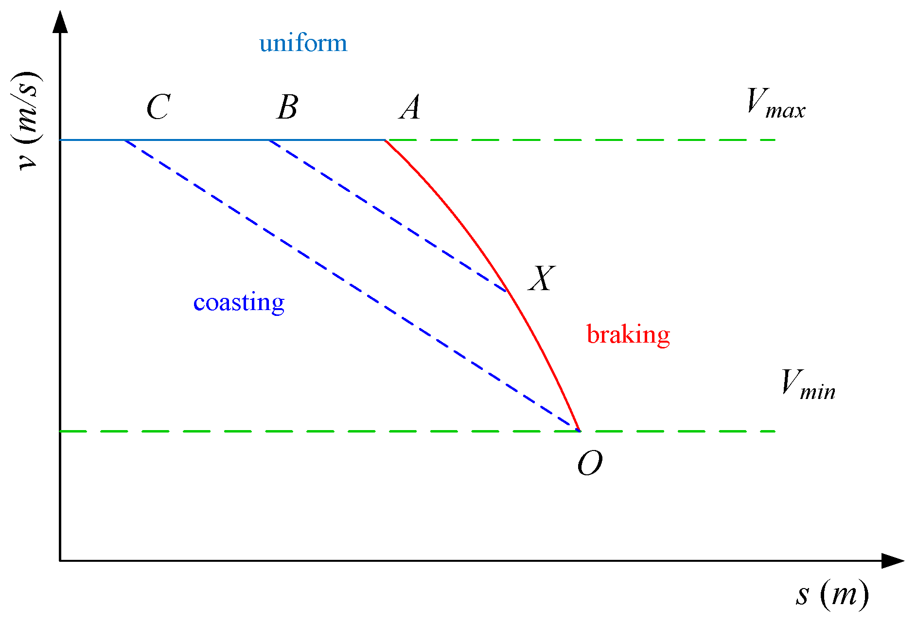 Energies 10 00436 g002 550