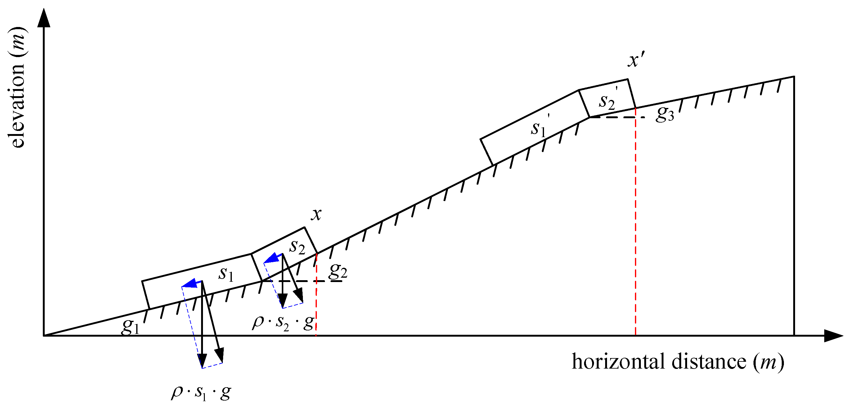 Energies 10 00436 g004 550