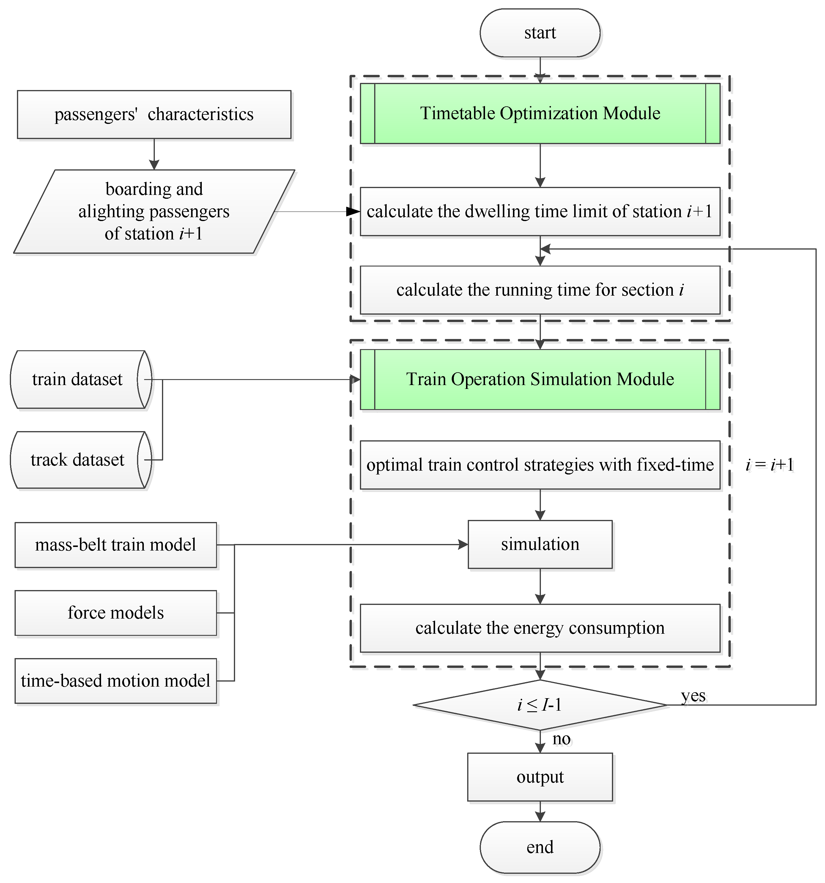 Energies 10 00436 g005 550