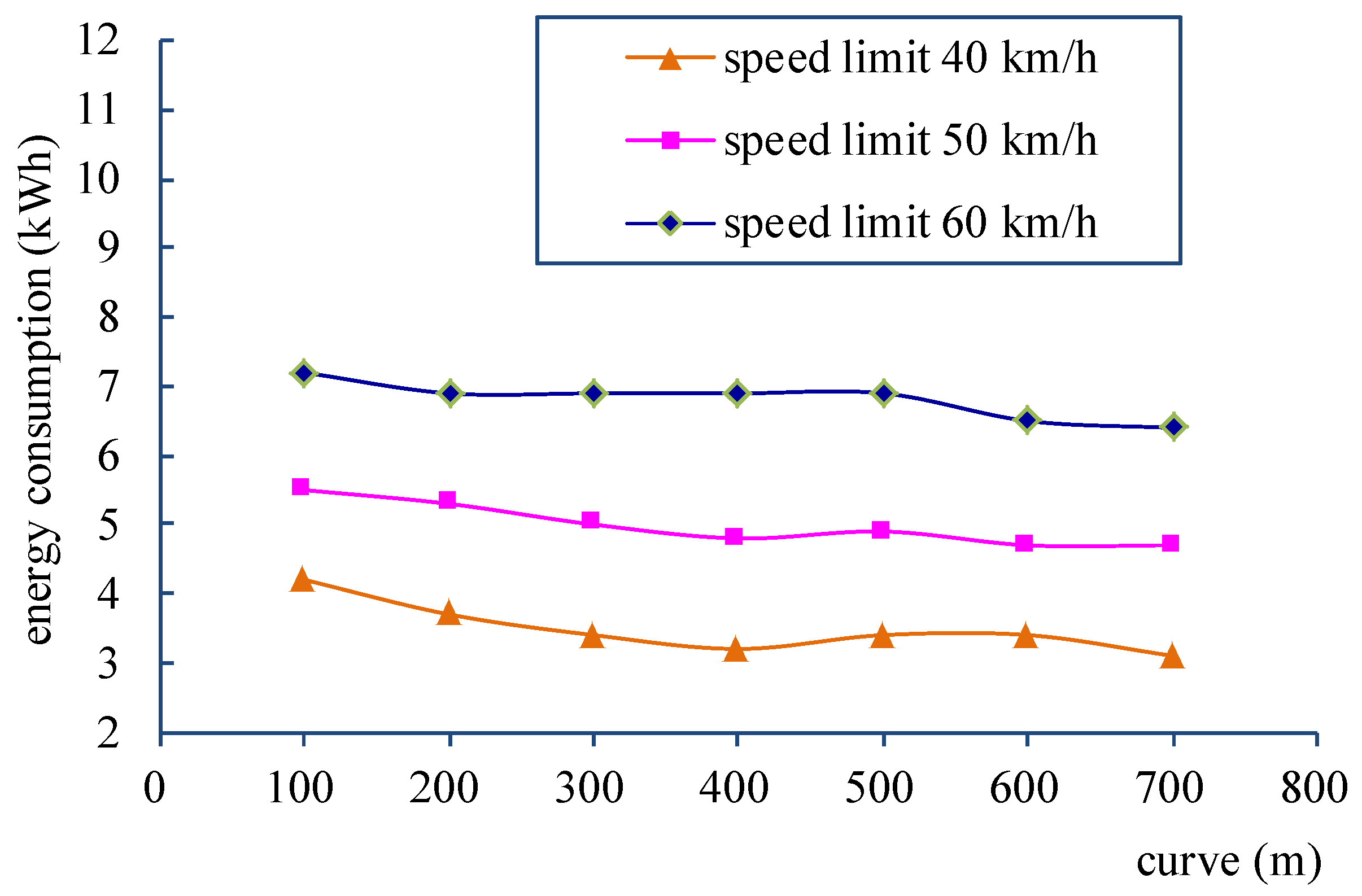 Energies 10 00436 g006 550