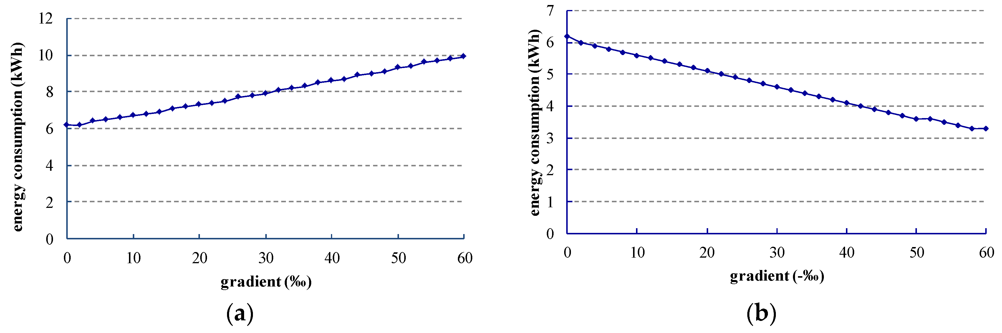 Energies 10 00436 g007 550