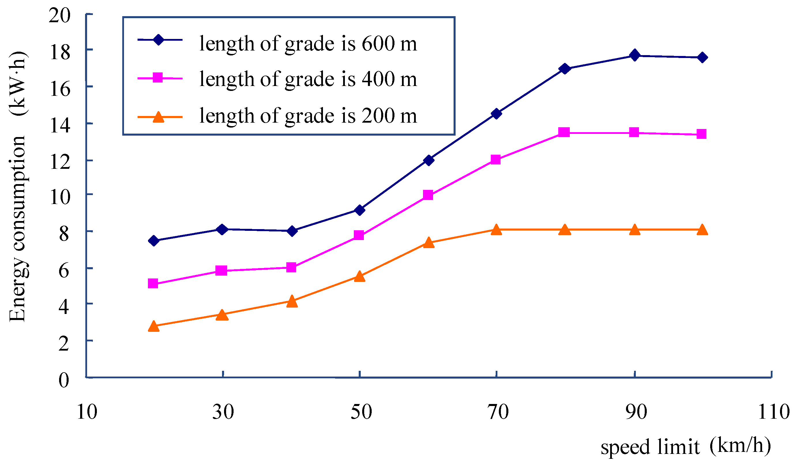 Energies 10 00436 g008 550