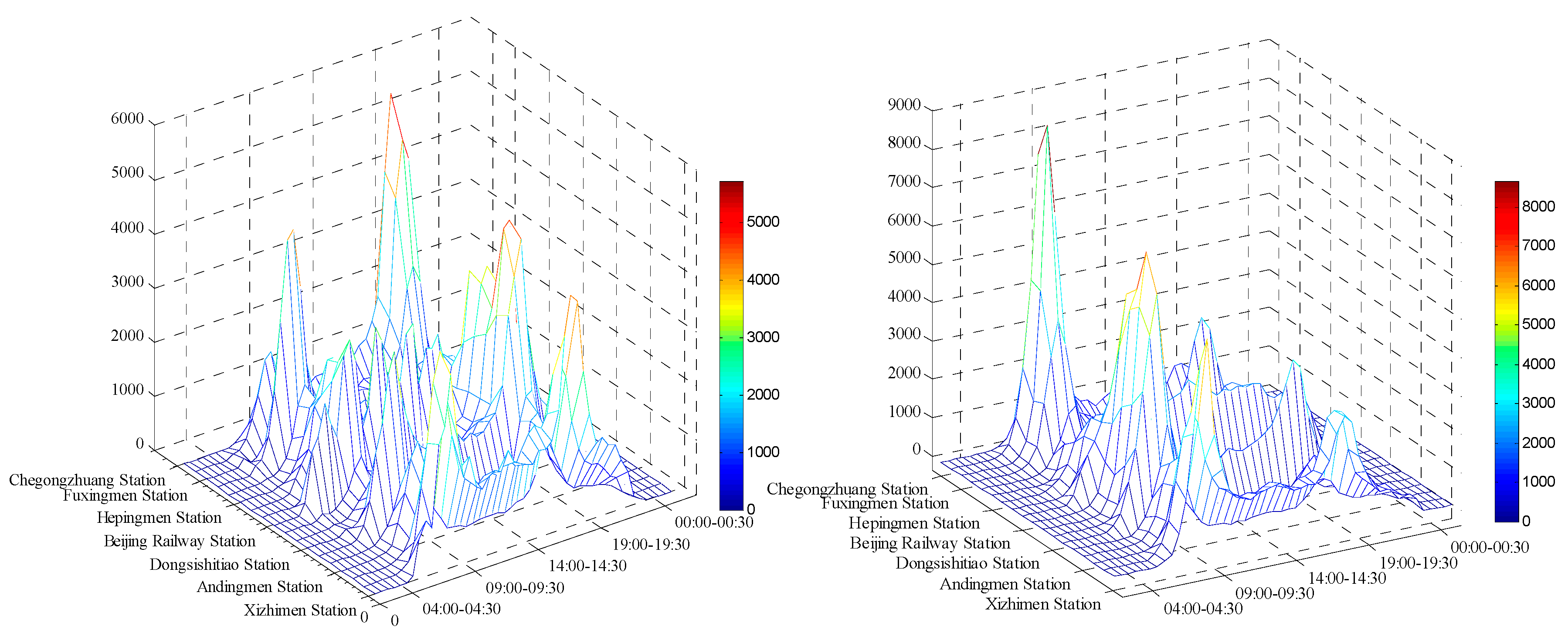 Energies 10 00436 g012 550