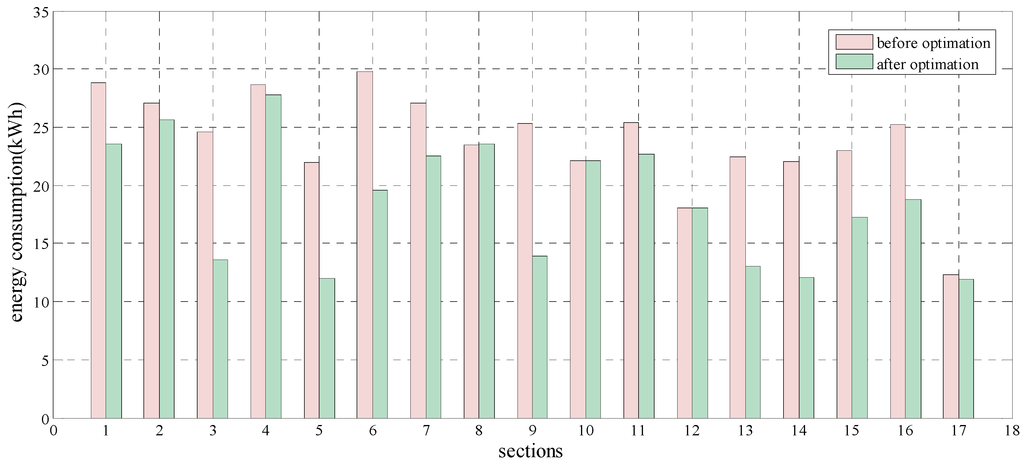 Energies 10 00436 g013 550