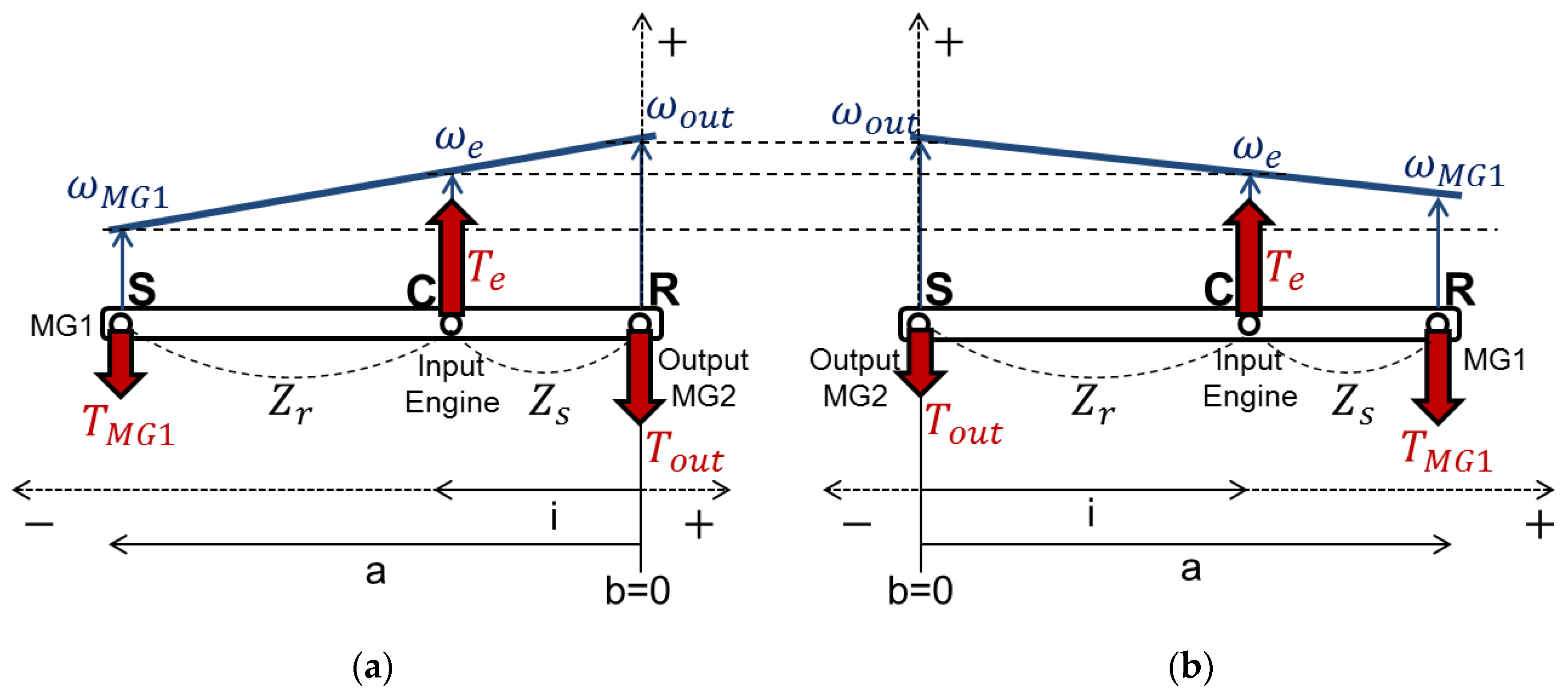 Energies 10 00437 g003 550