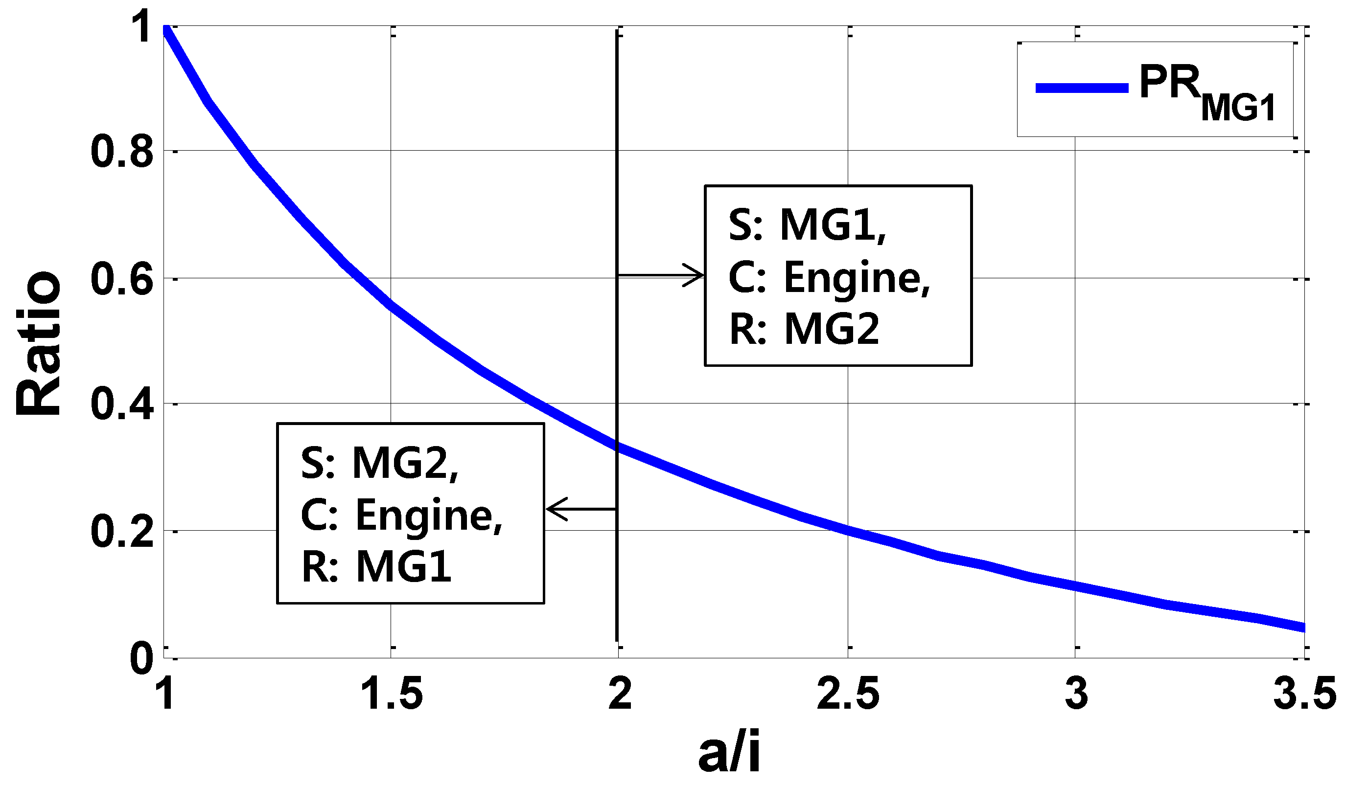 Energies 10 00437 g004 550