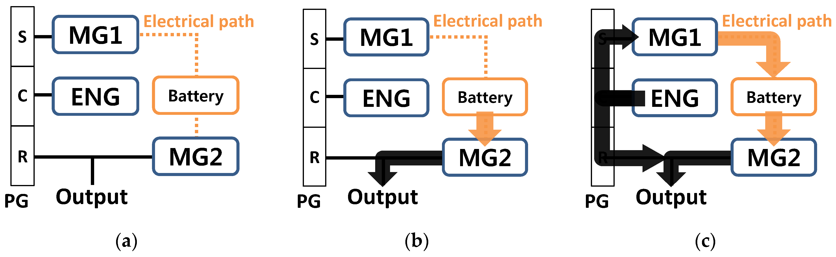 Energies 10 00437 g005 550