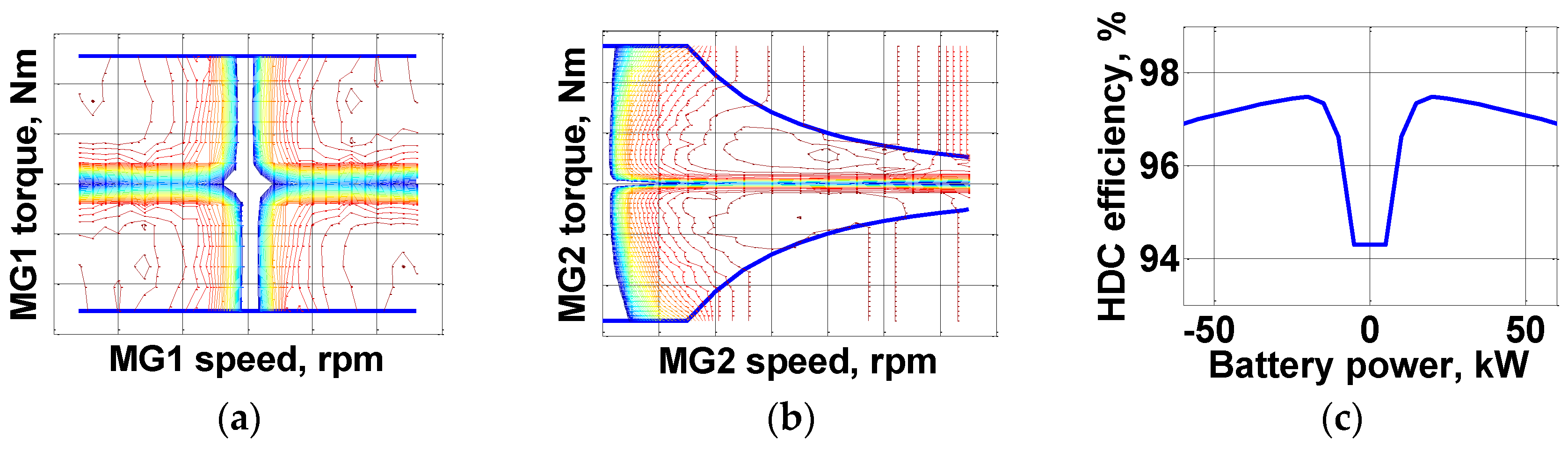 Energies 10 00437 g008 550