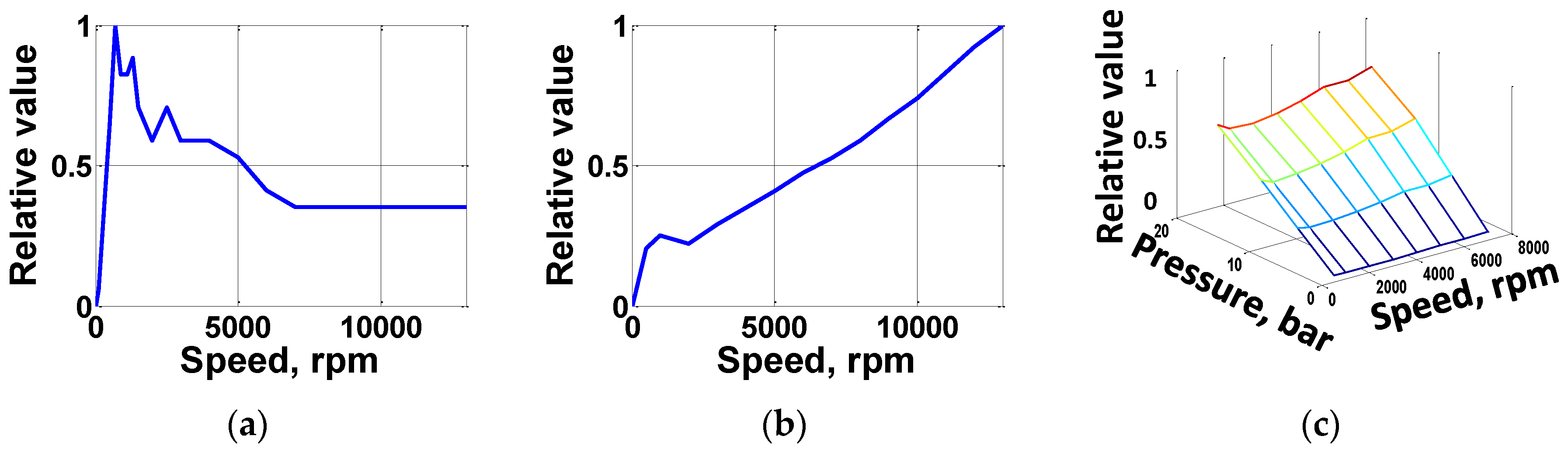 Energies 10 00437 g009 550