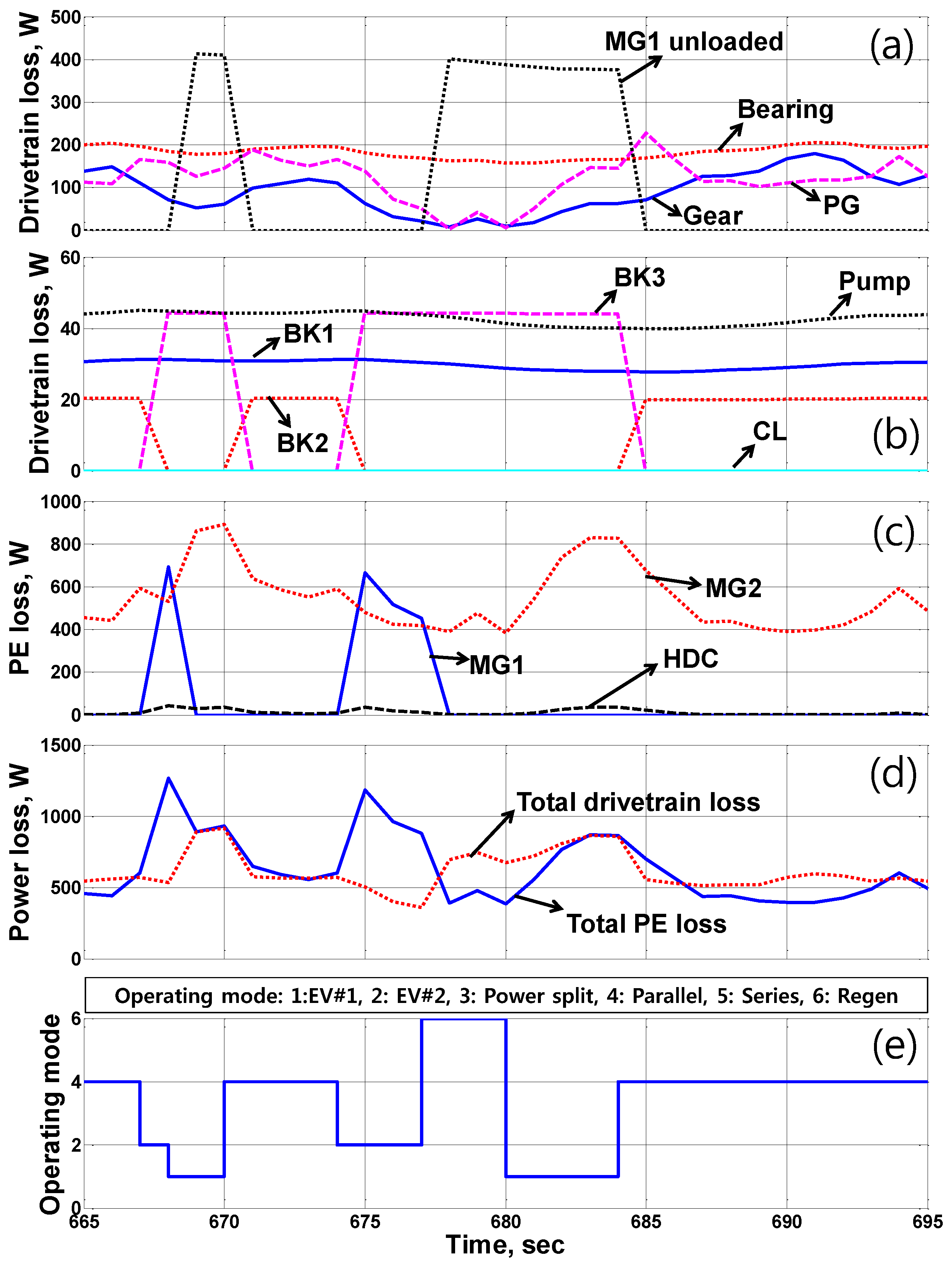 Energies 10 00437 g012 550