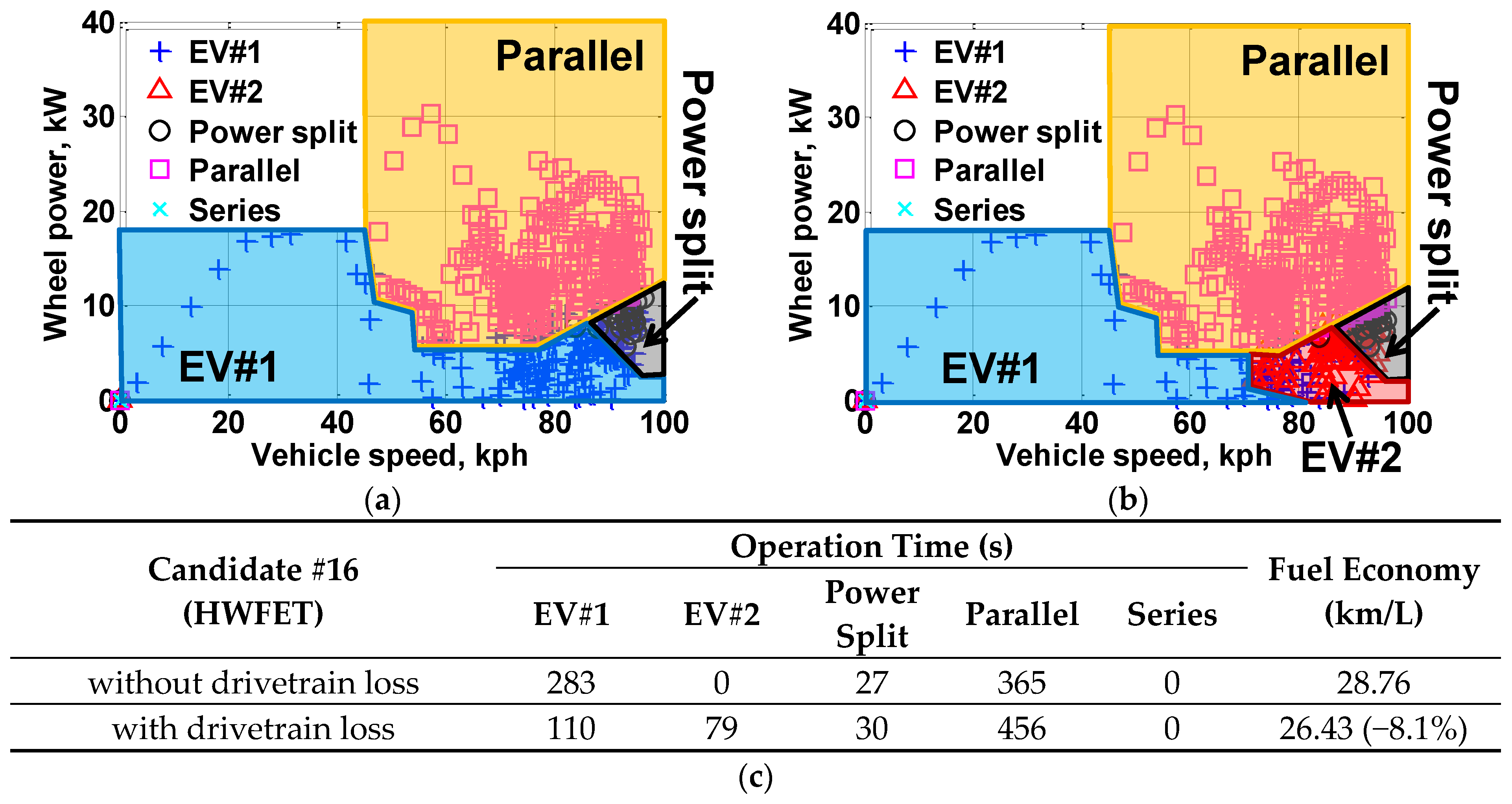 Energies Free FullText Design Methodology of a Power Split Type