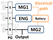 Energies 10 00437 i001