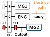 Energies 10 00437 i009
