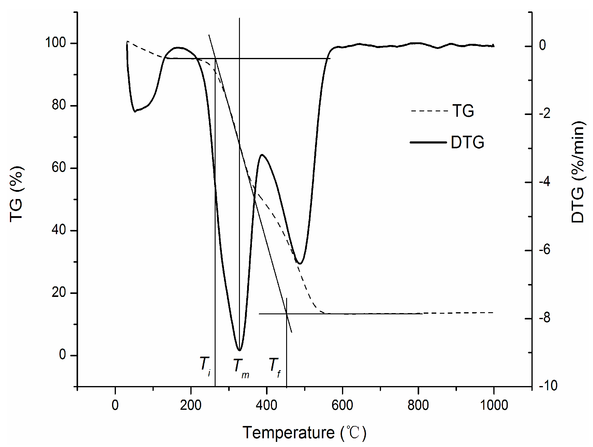 Energies 10 00438 g001 550