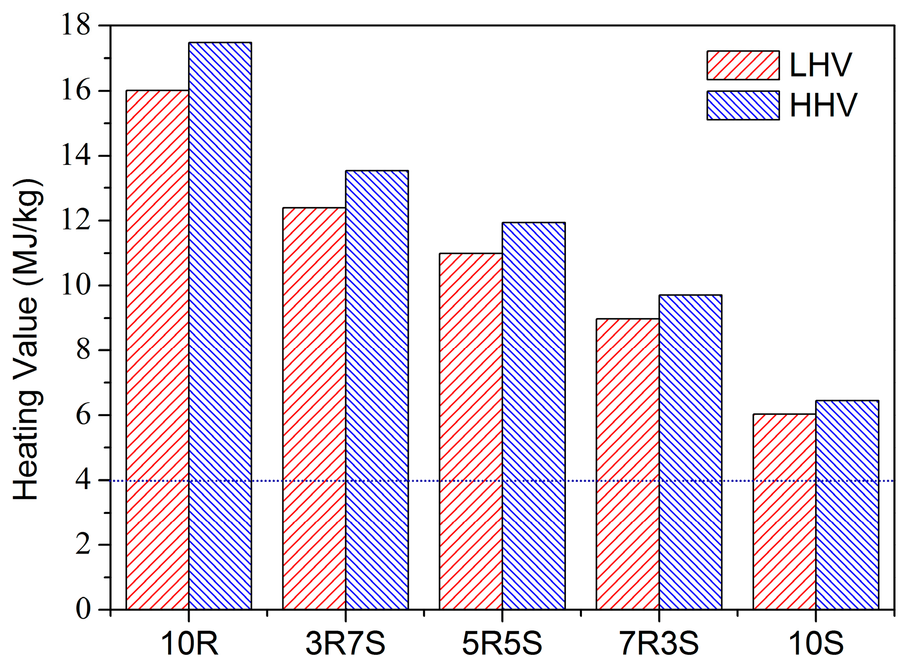 Energies 10 00438 g002 550