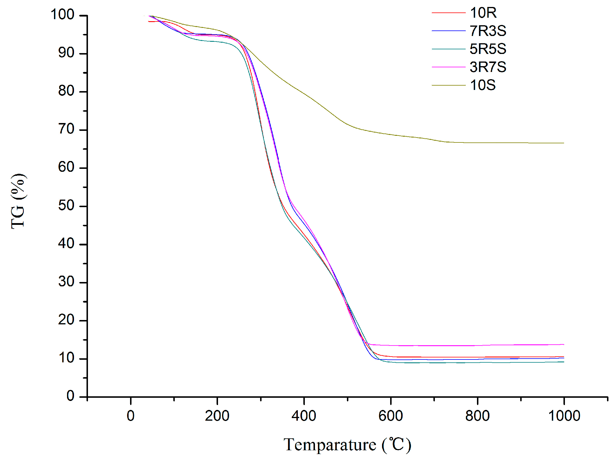 Energies 10 00438 g003 550