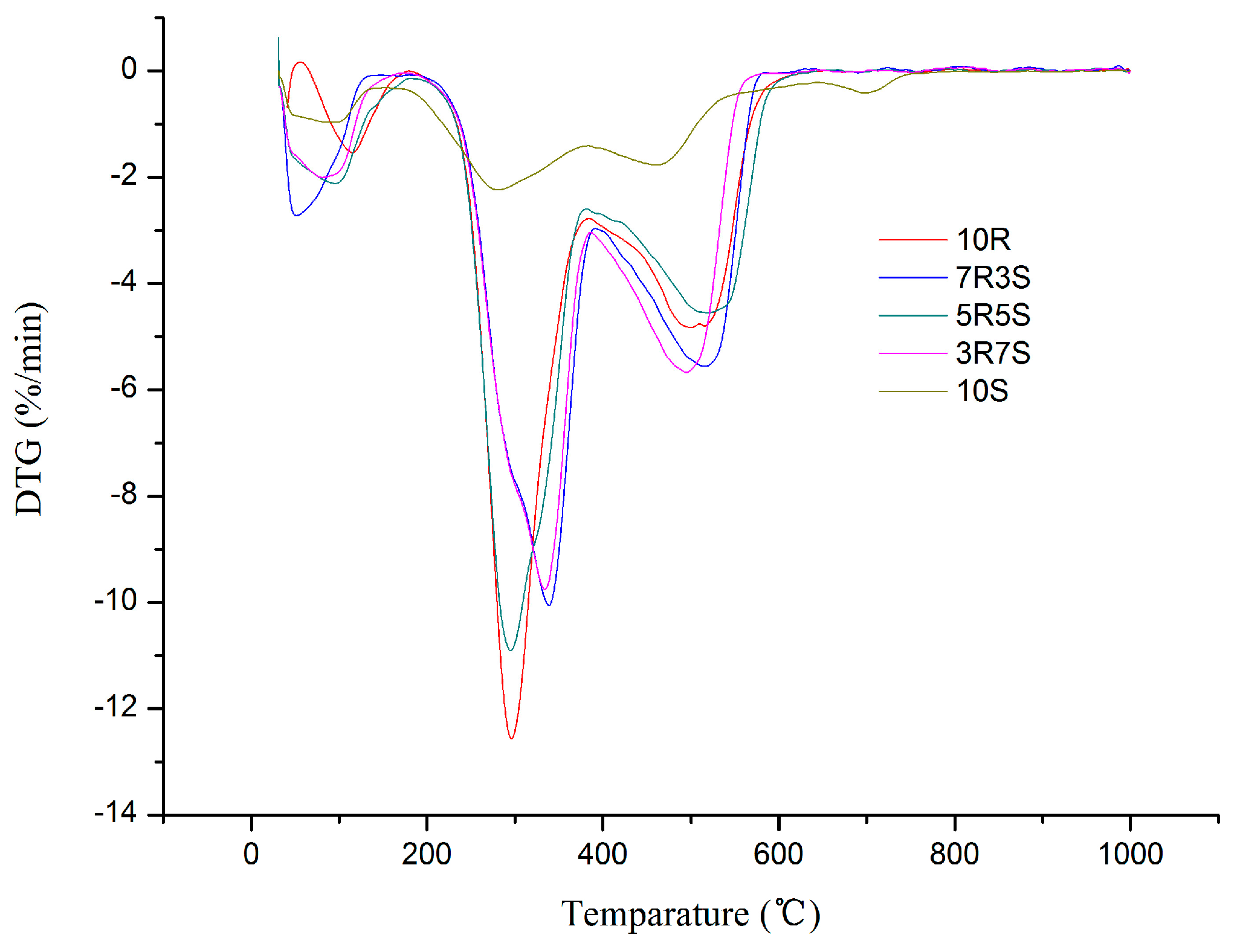 Energies 10 00438 g004 550