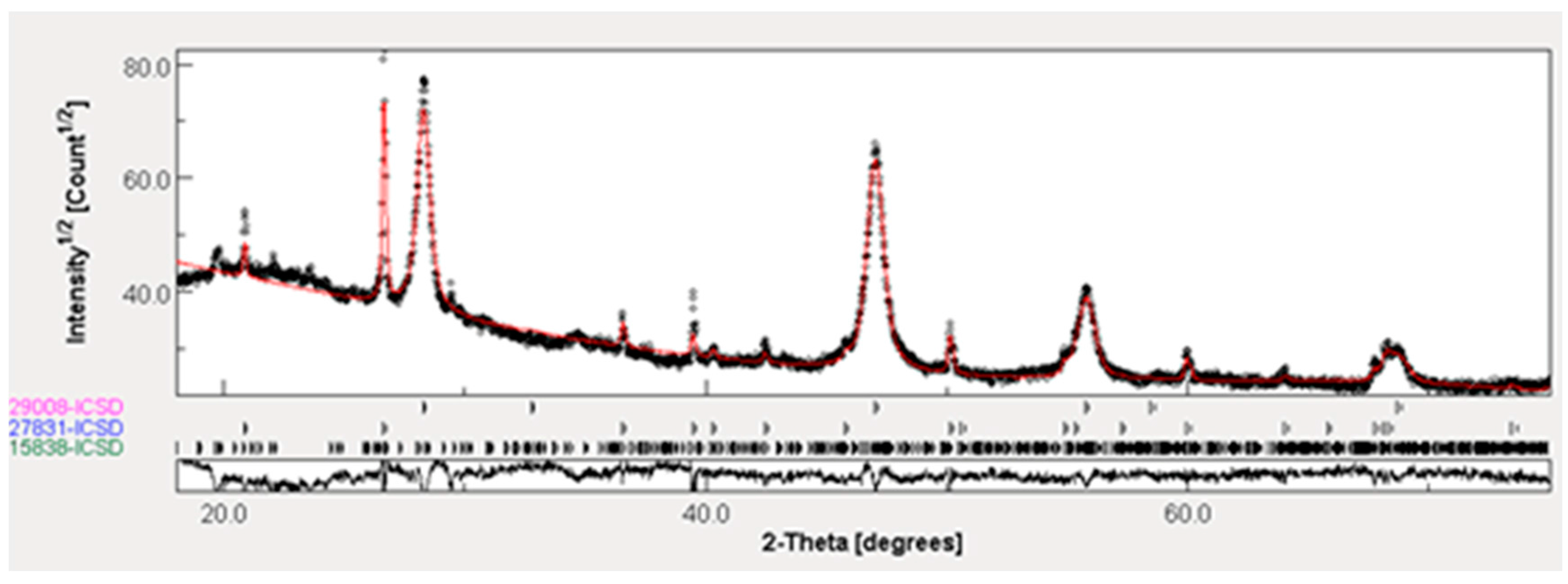 Energies 10 00438 g007 550