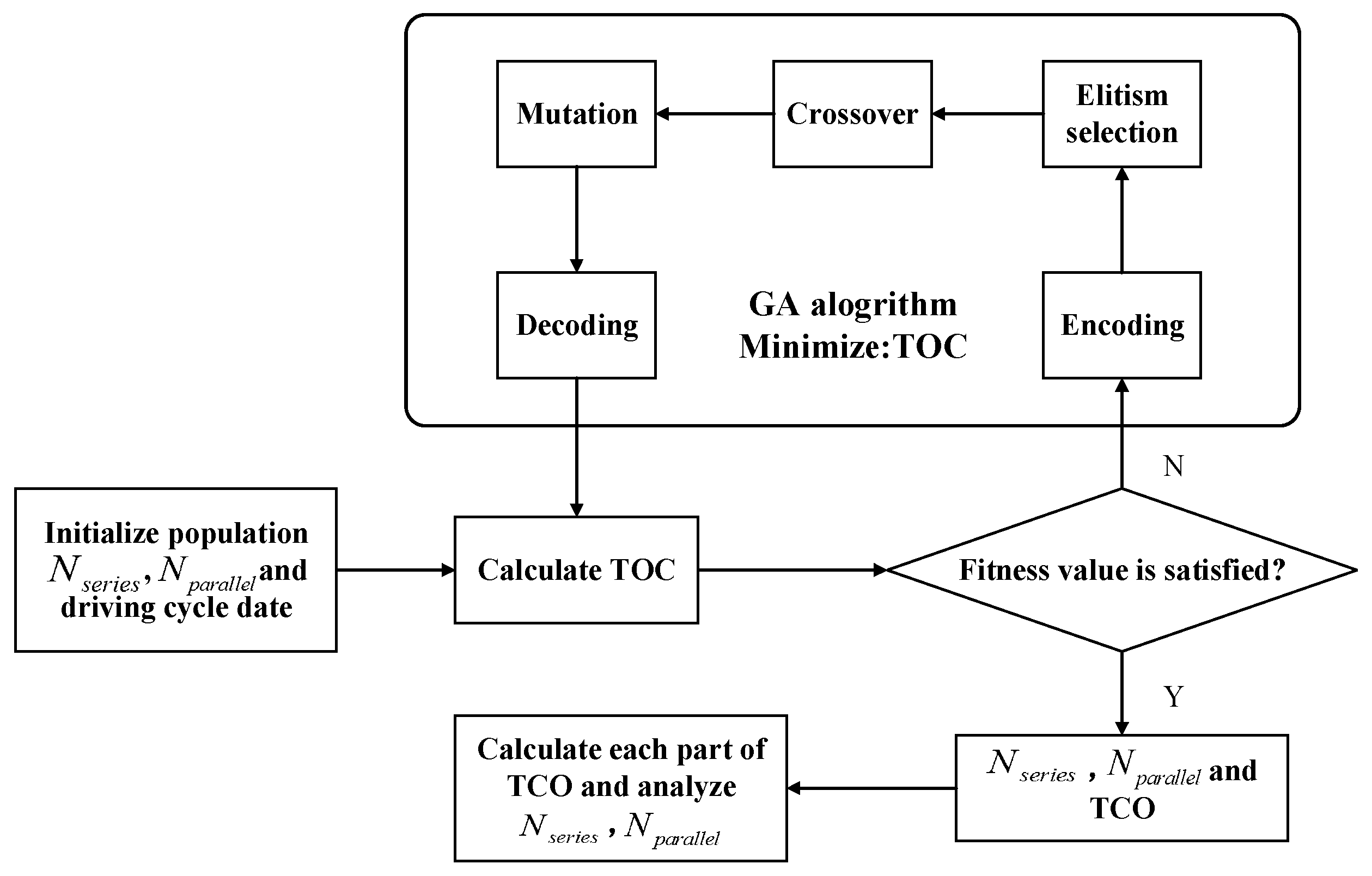 Energies 10 00439 g005