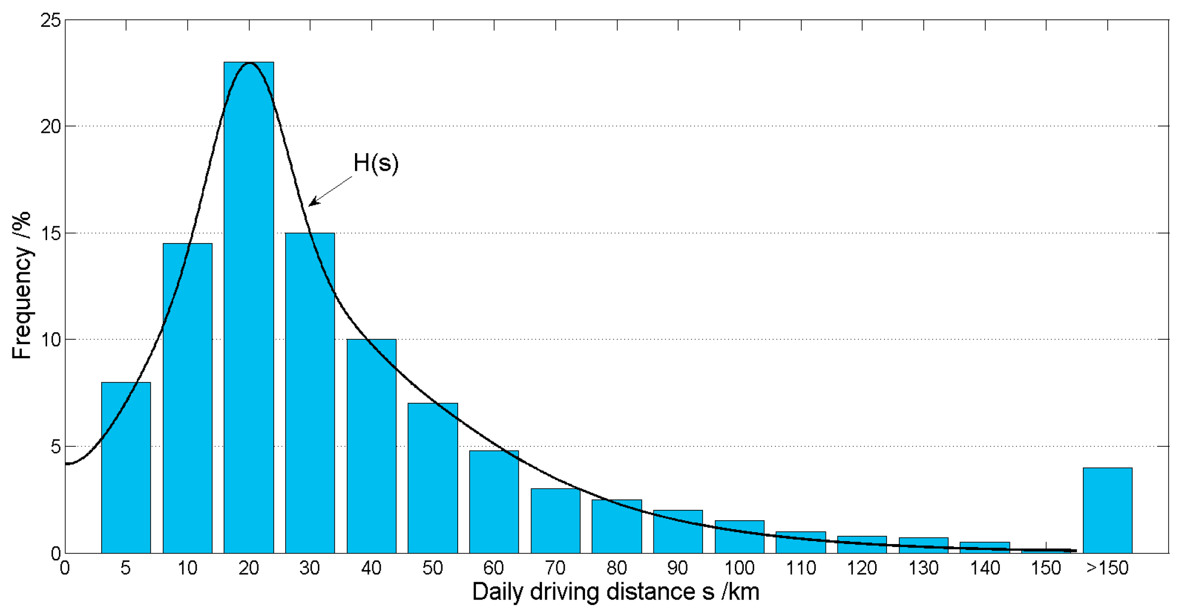 Energies 10 00439 g006