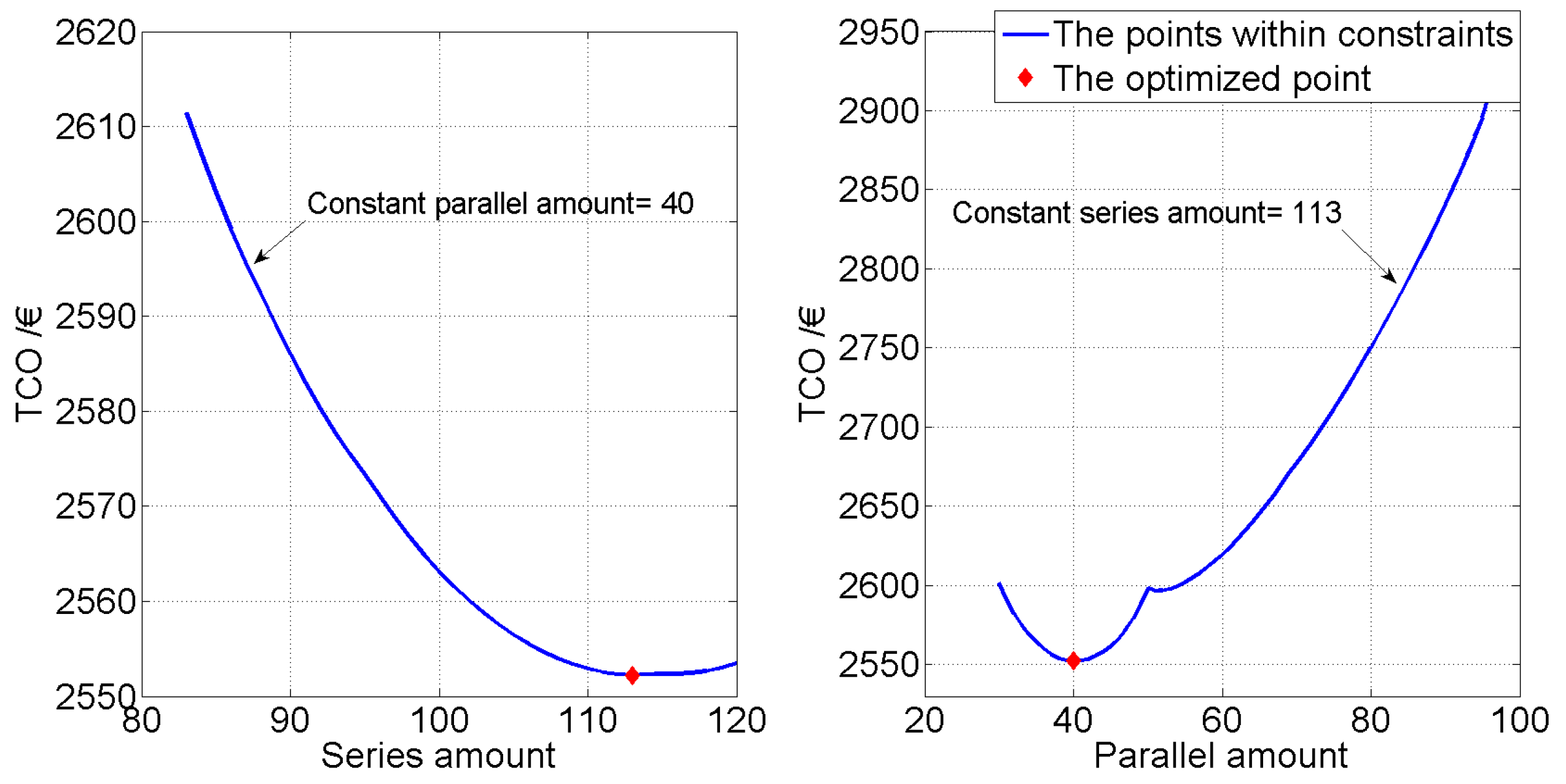 Energies 10 00439 g009