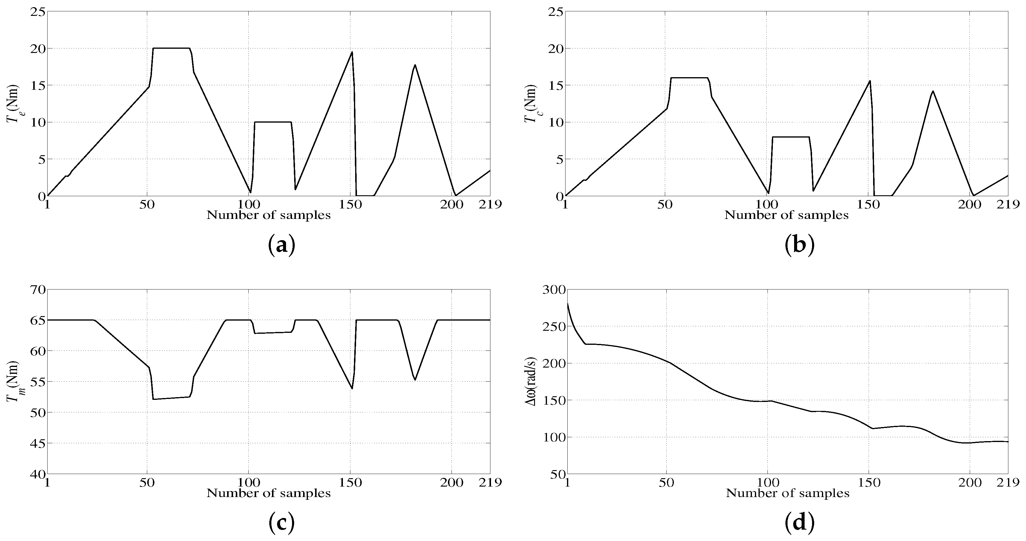 Energies 10 00441 g002a 550