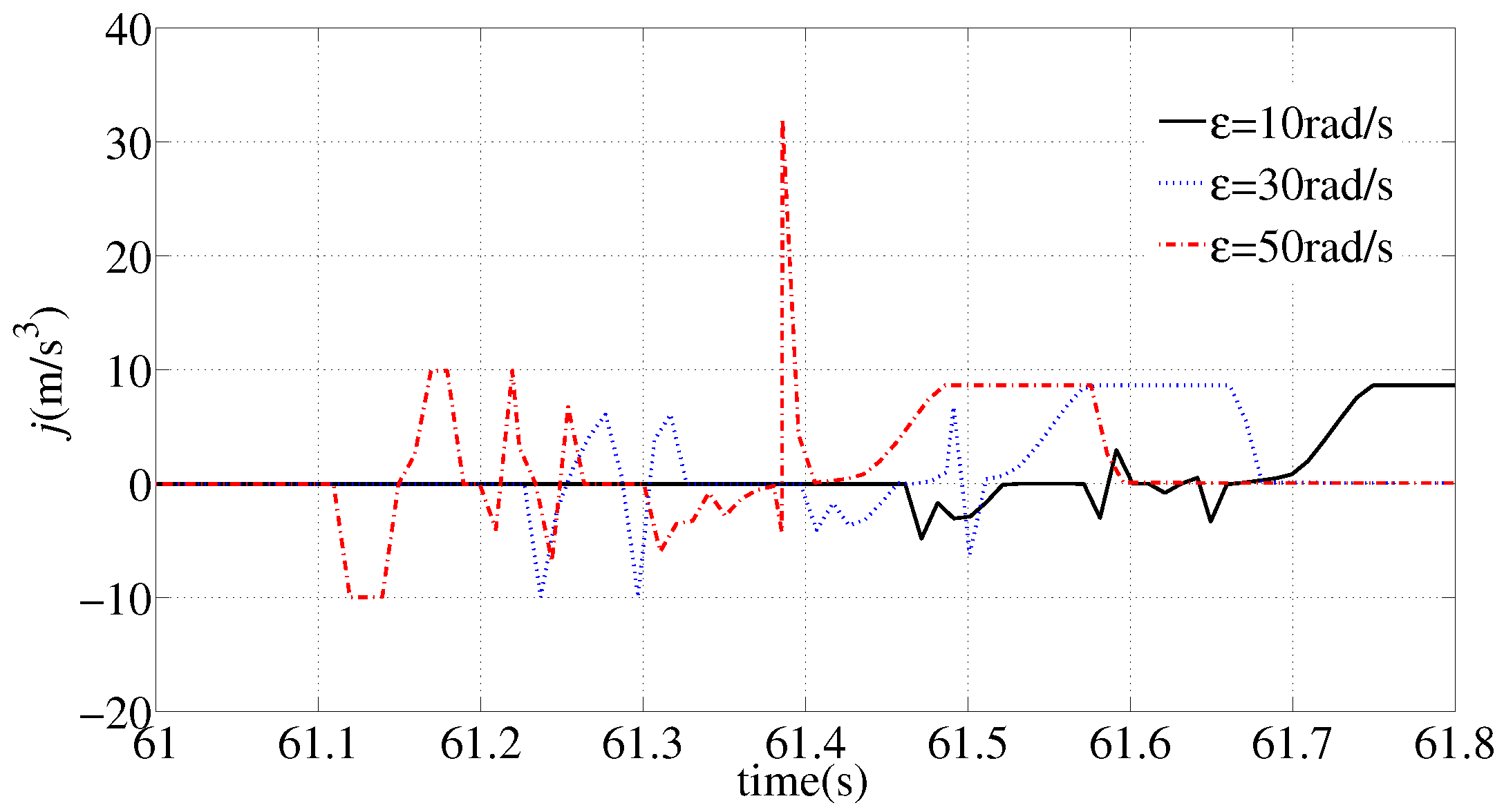 Energies 10 00441 g005 550