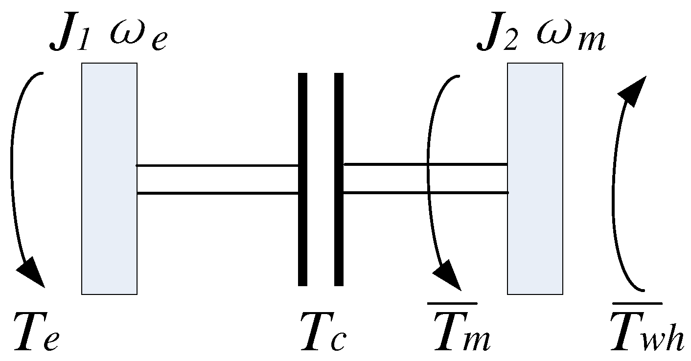 Energies 10 00441 g006 550