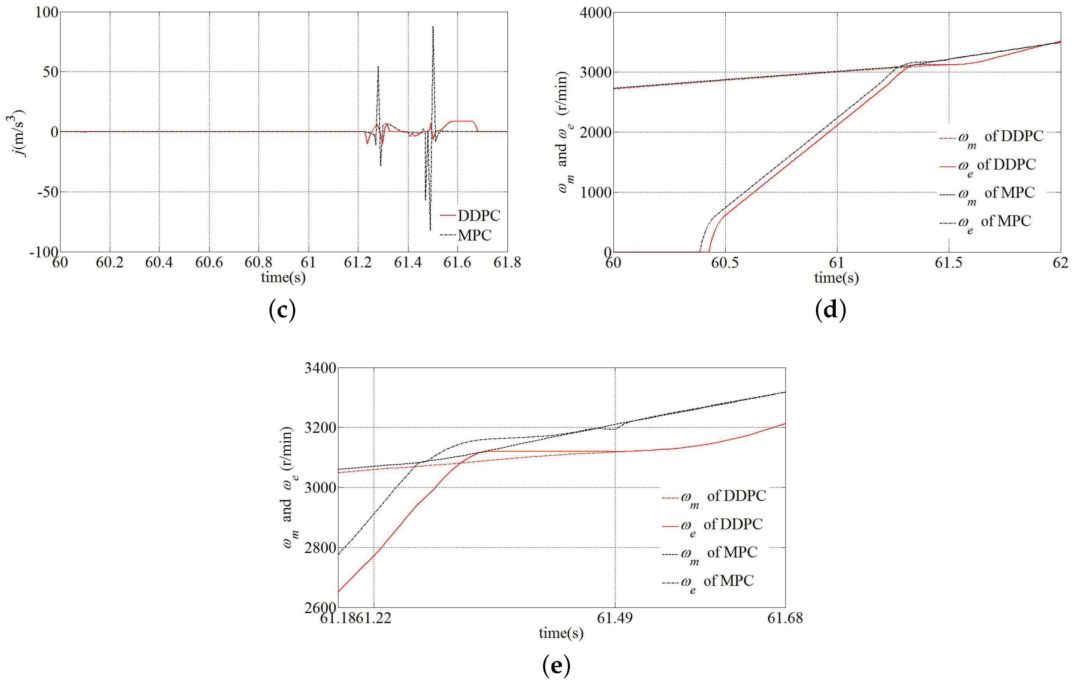 Energies 10 00441 g007b 550