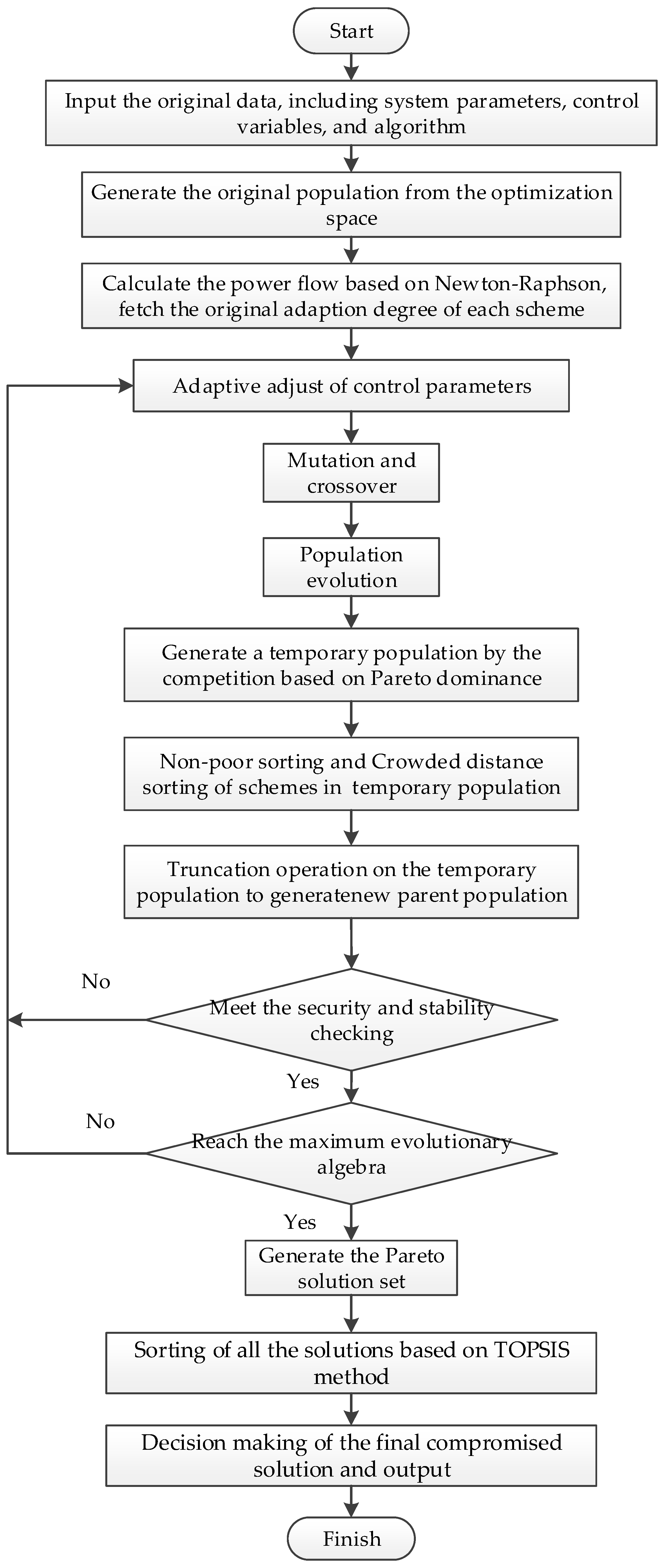 Energies 10 00442 g001 550