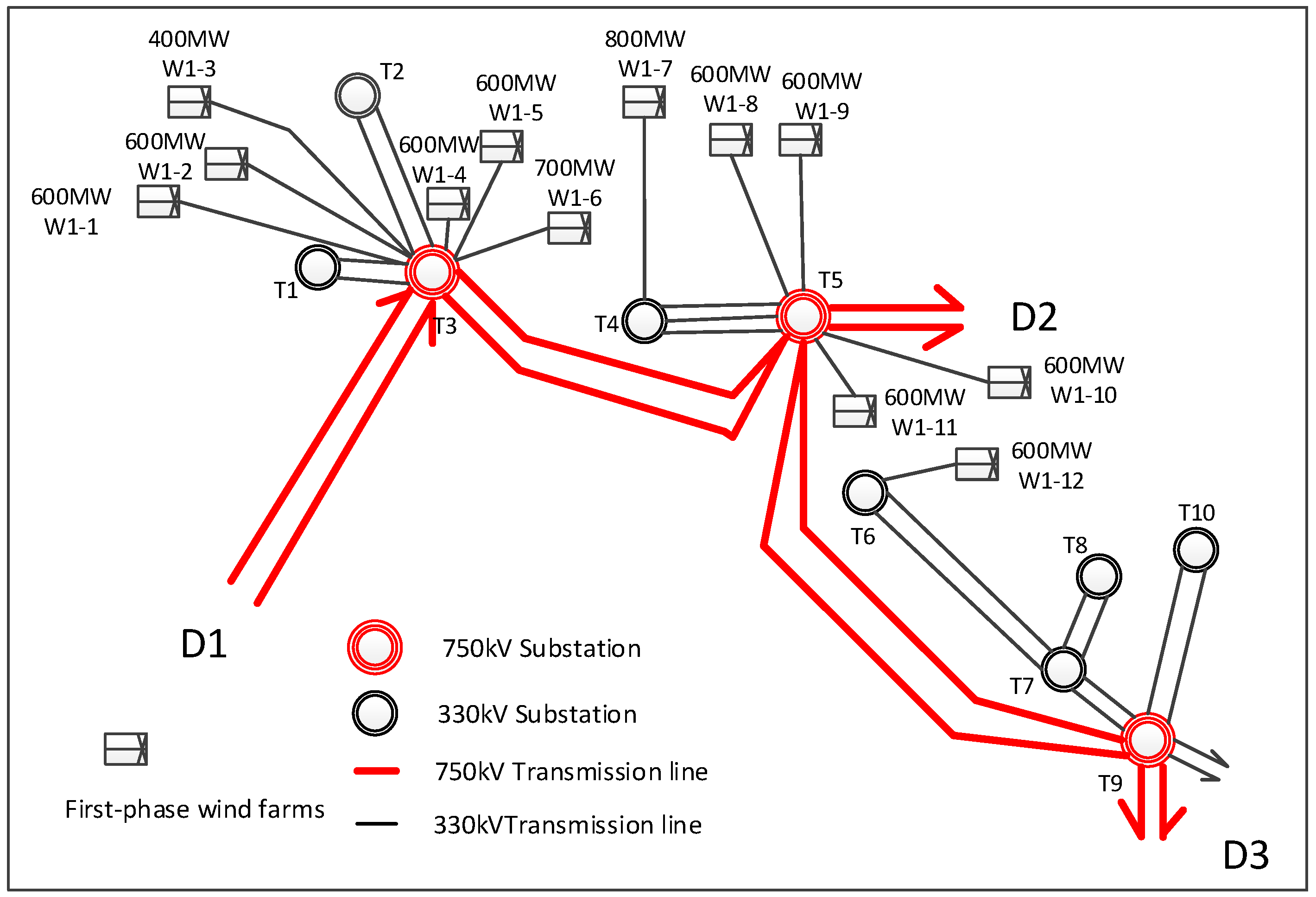Energies 10 00442 g002 550