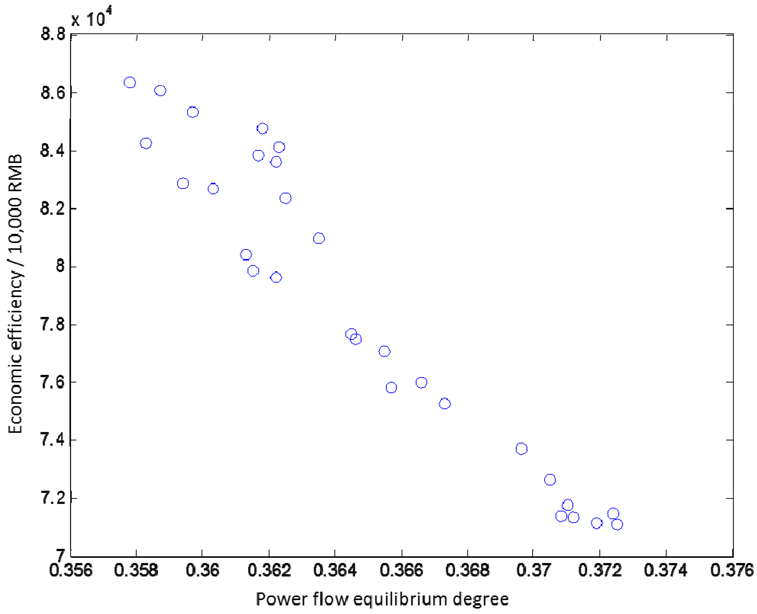 Energies 10 00442 g003 550