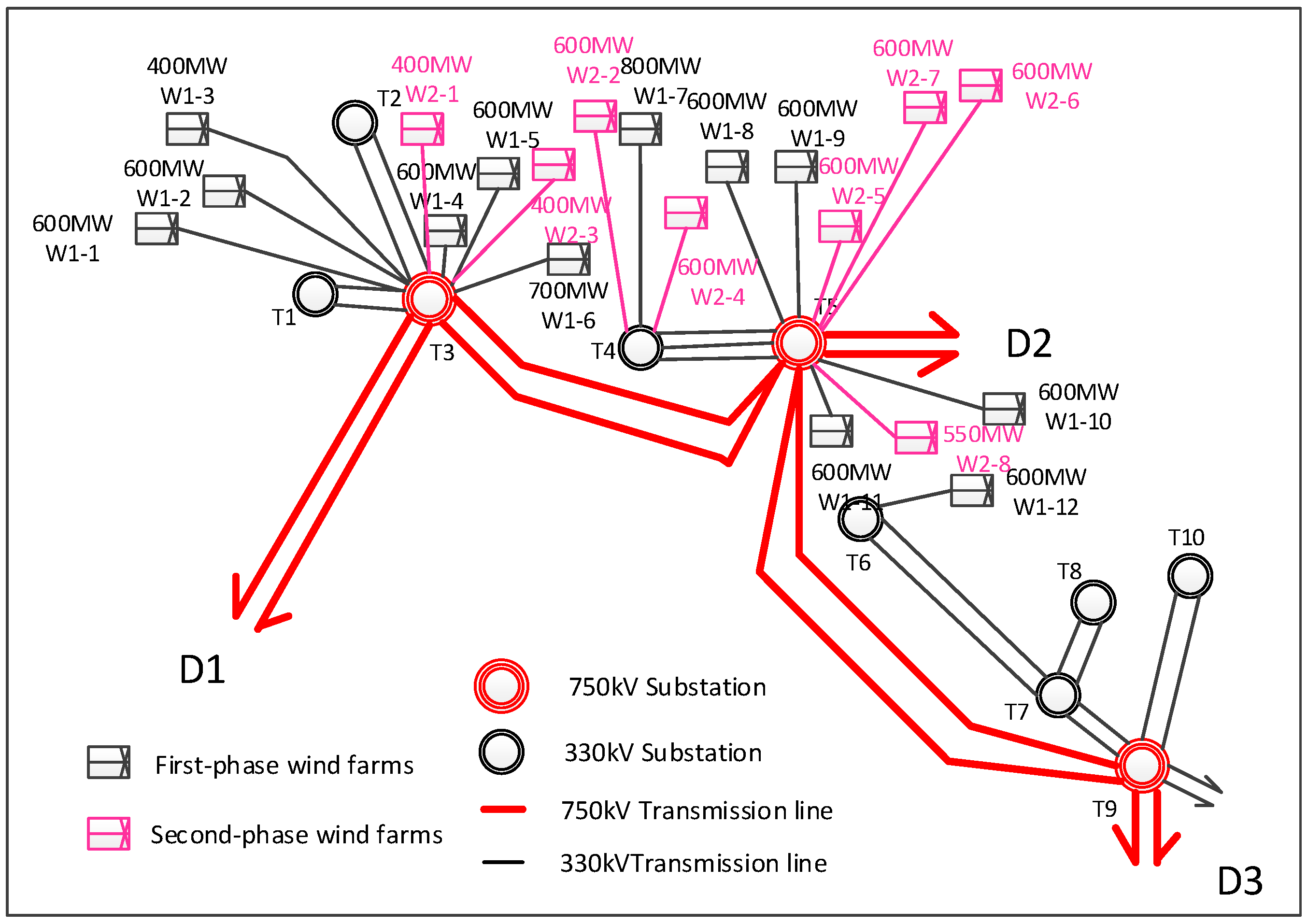 Energies 10 00442 g004 550