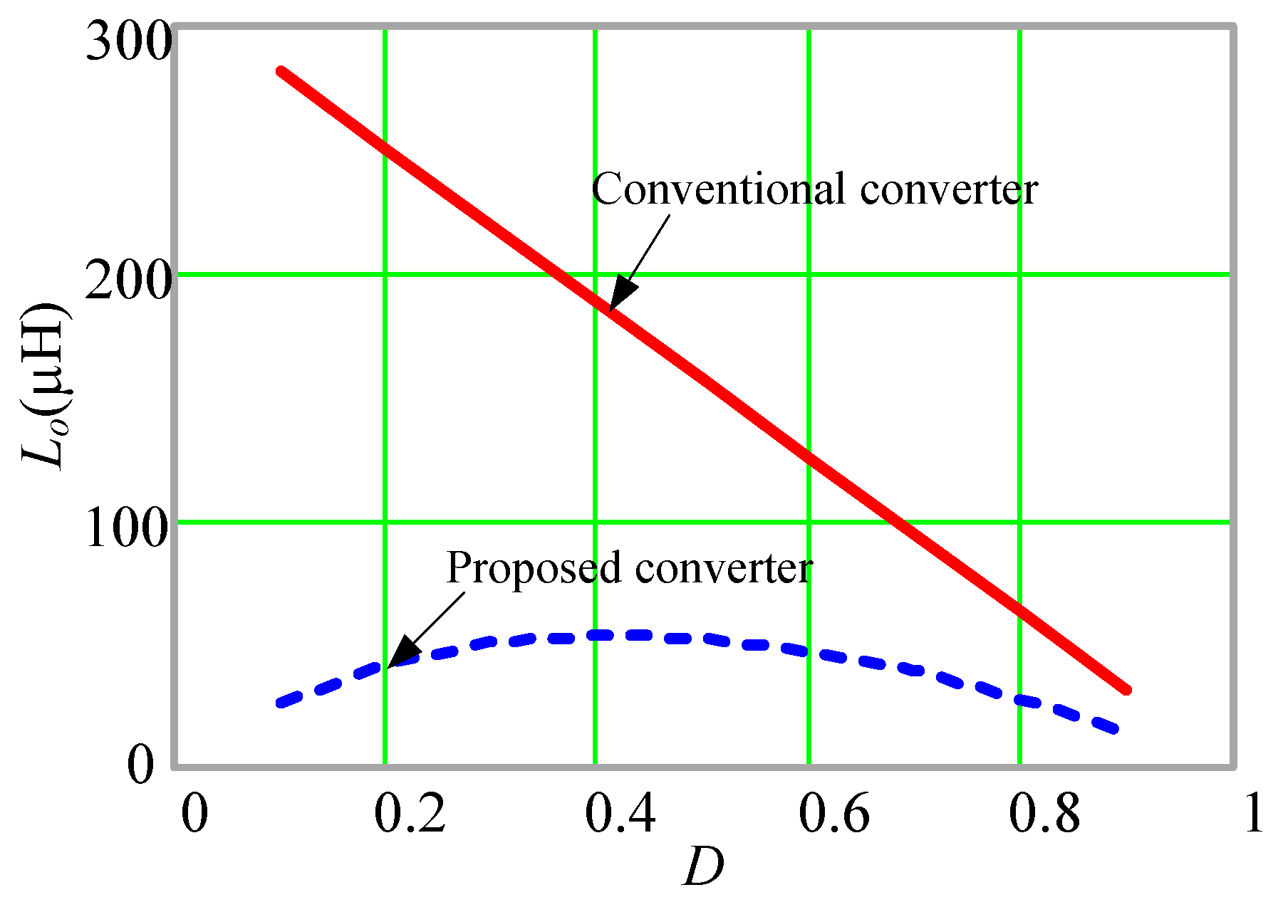 Energies 10 00444 g005 550