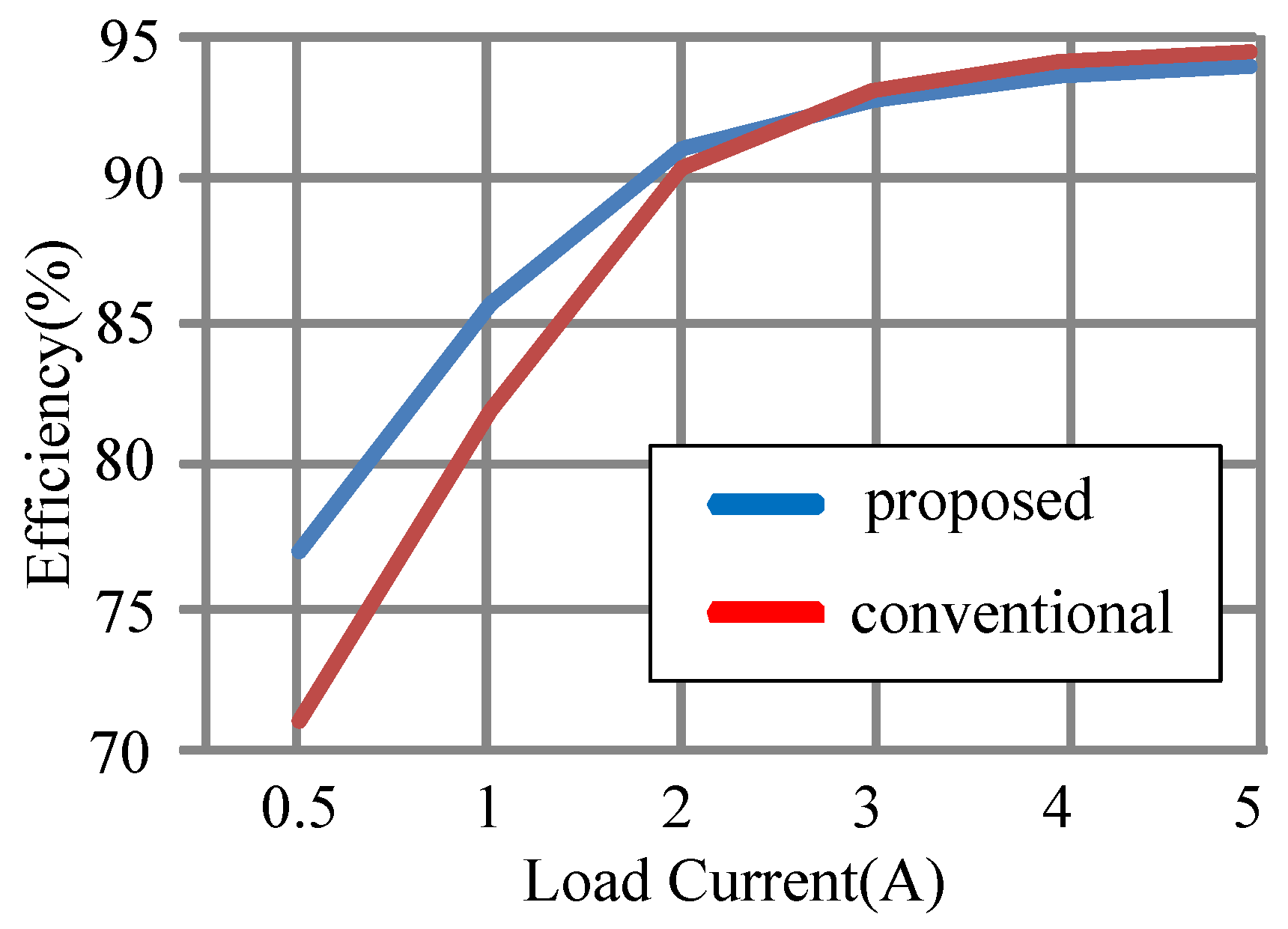 Energies 10 00444 g010 550