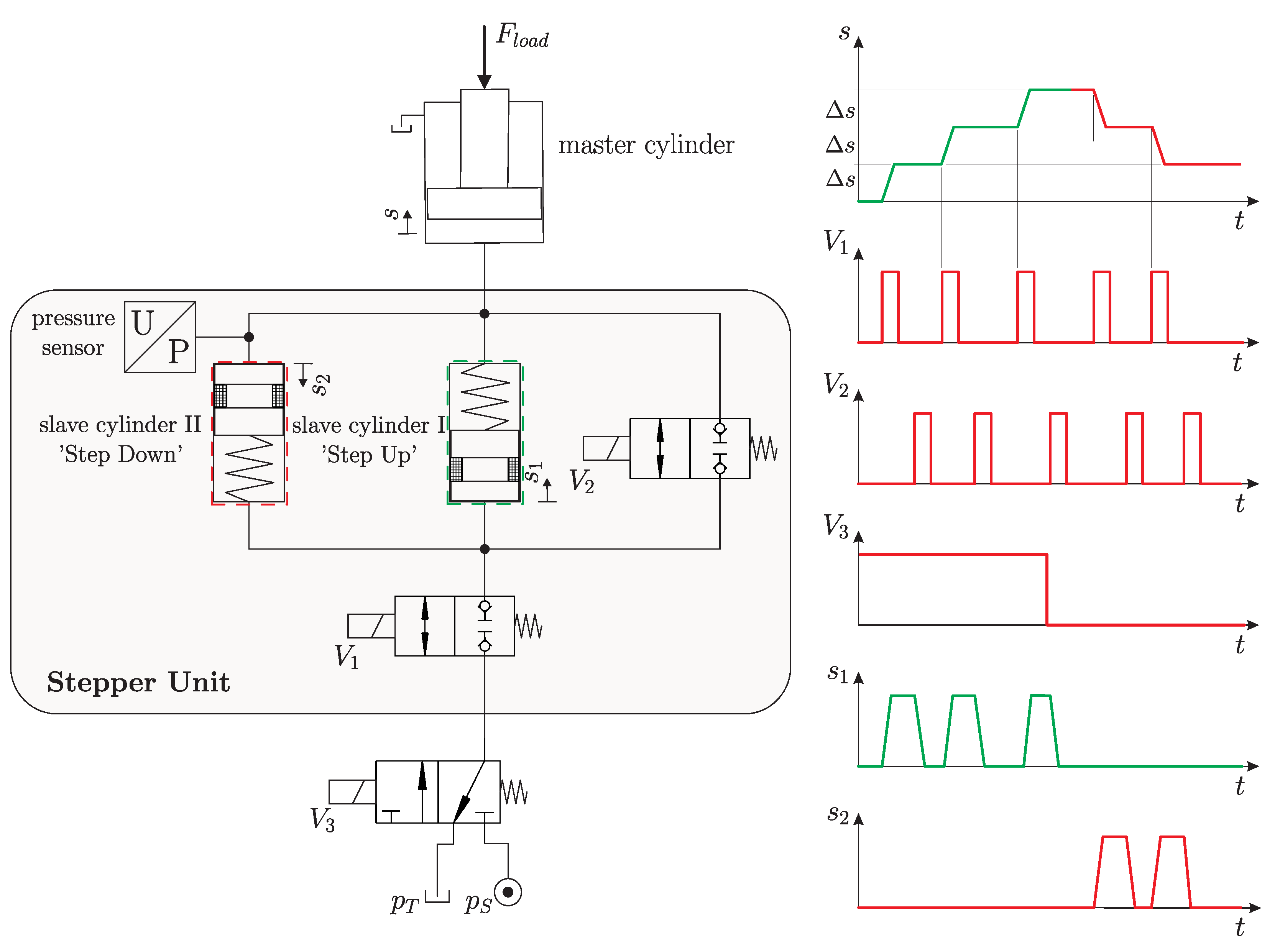 Energies 10 00445 g002 550