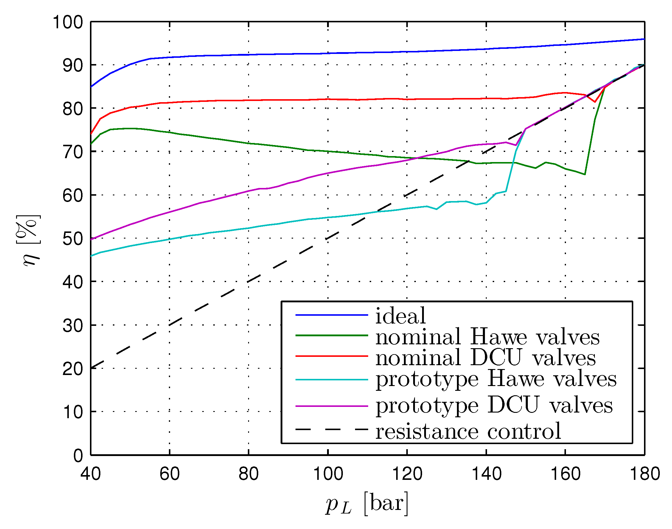 Energies 10 00445 g007 550